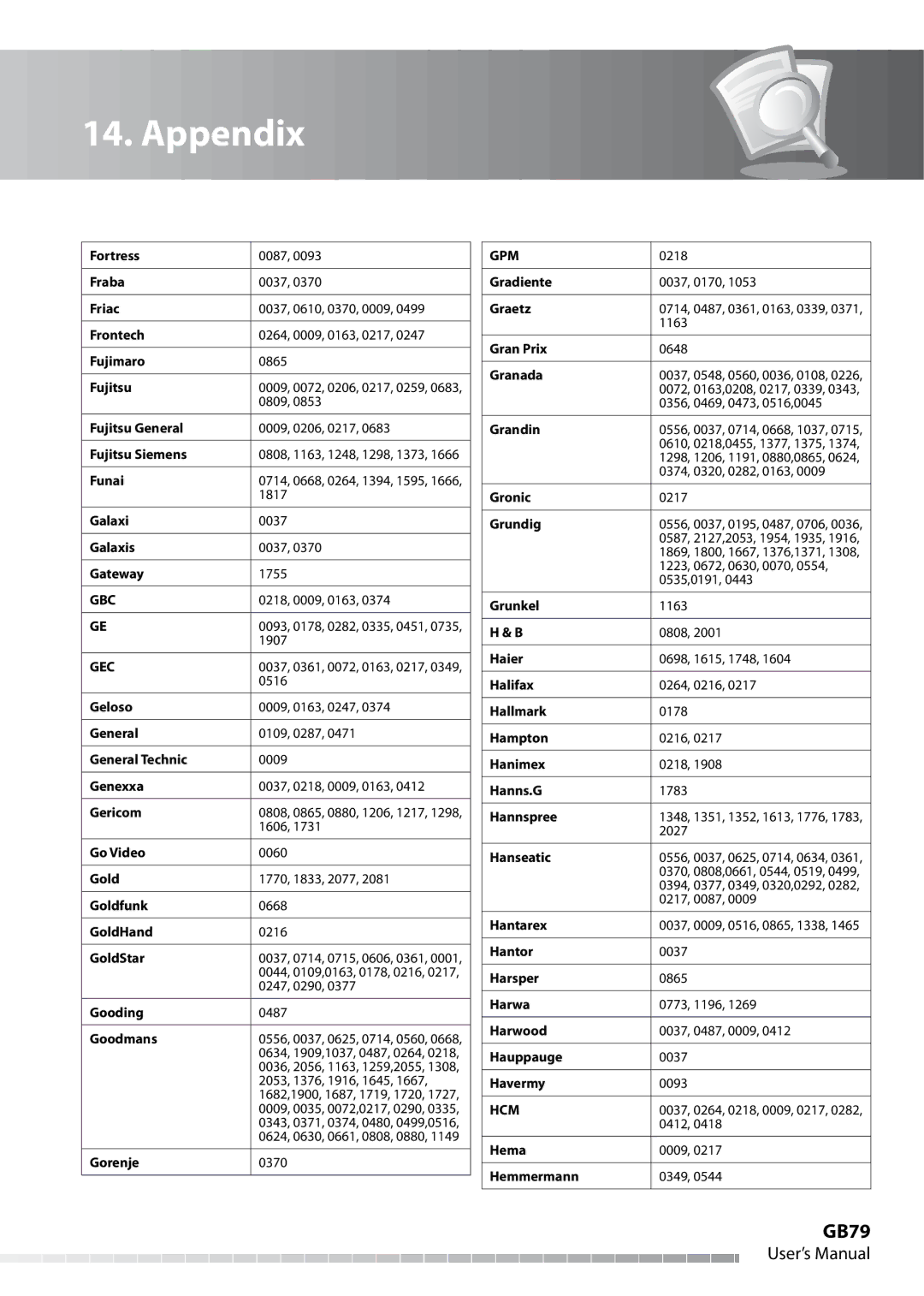 Humax IHDR-5050C user manual GB79, Gbc, Gec, Gpm, Hcm 