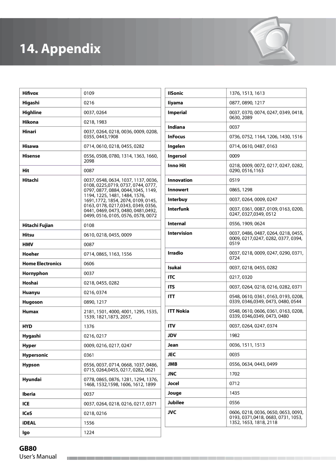 Humax IHDR-5050C user manual GB80 