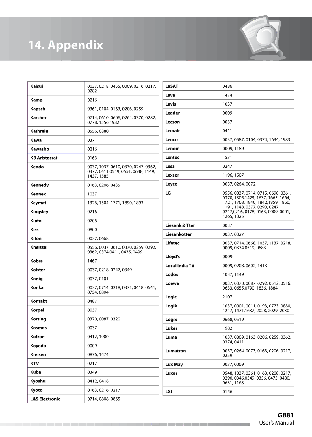 Humax IHDR-5050C user manual GB81, Ktv, Lxi 