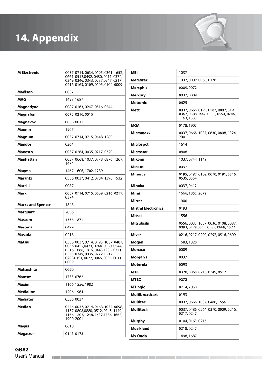 Humax IHDR-5050C user manual GB82 