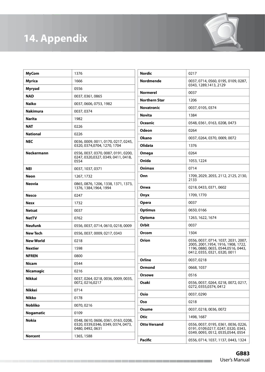 Humax IHDR-5050C user manual GB83 