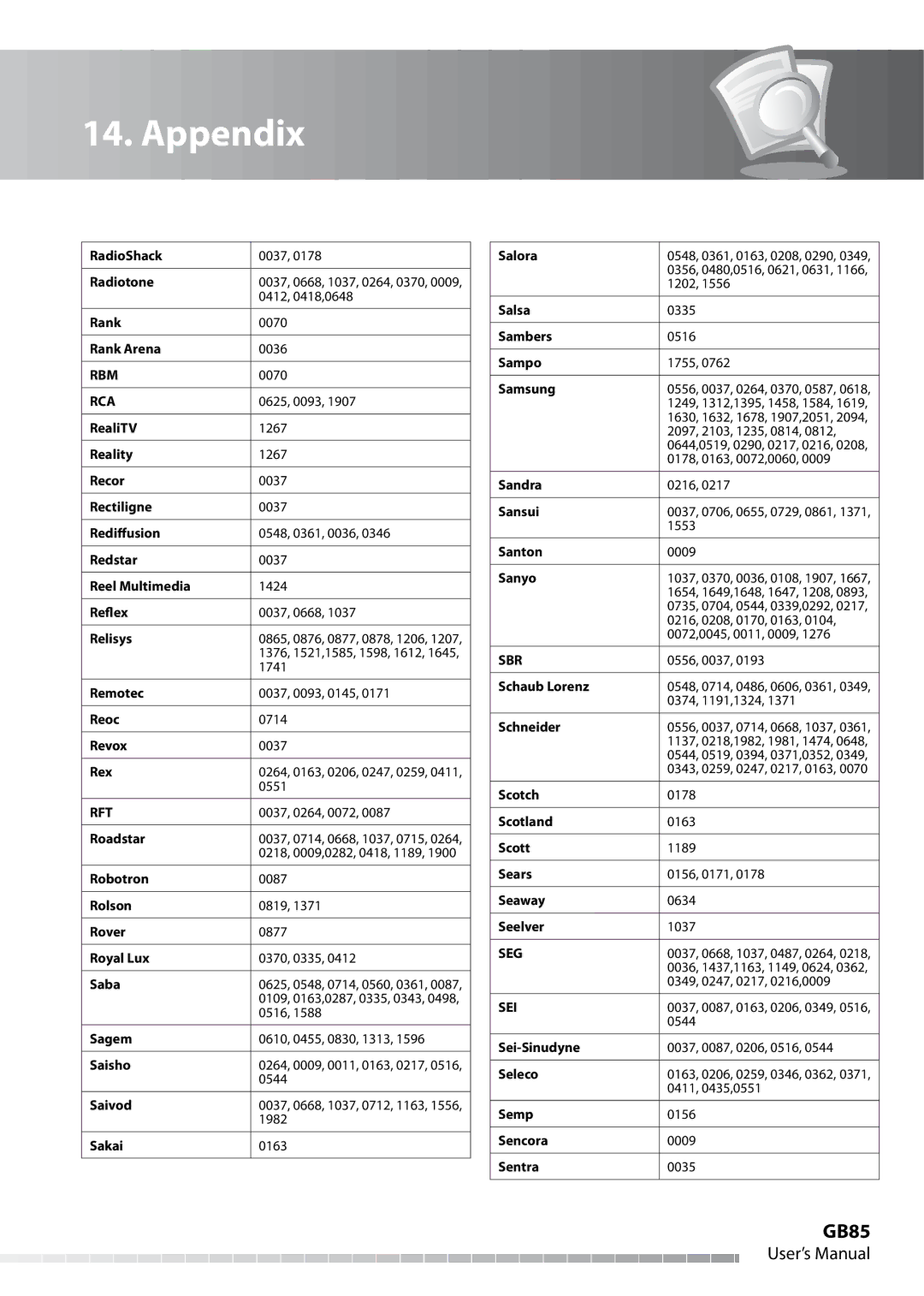 Humax IHDR-5050C user manual GB85 