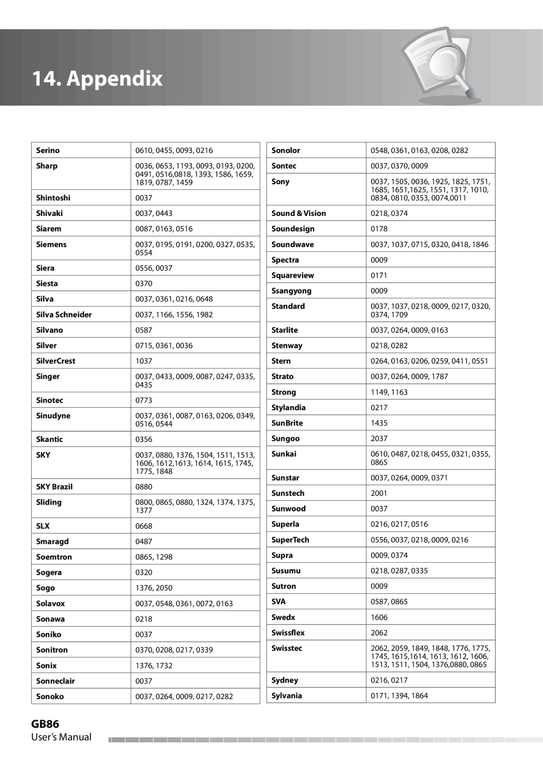 Humax IHDR-5050C user manual GB86, Sky, Slx, Sva 