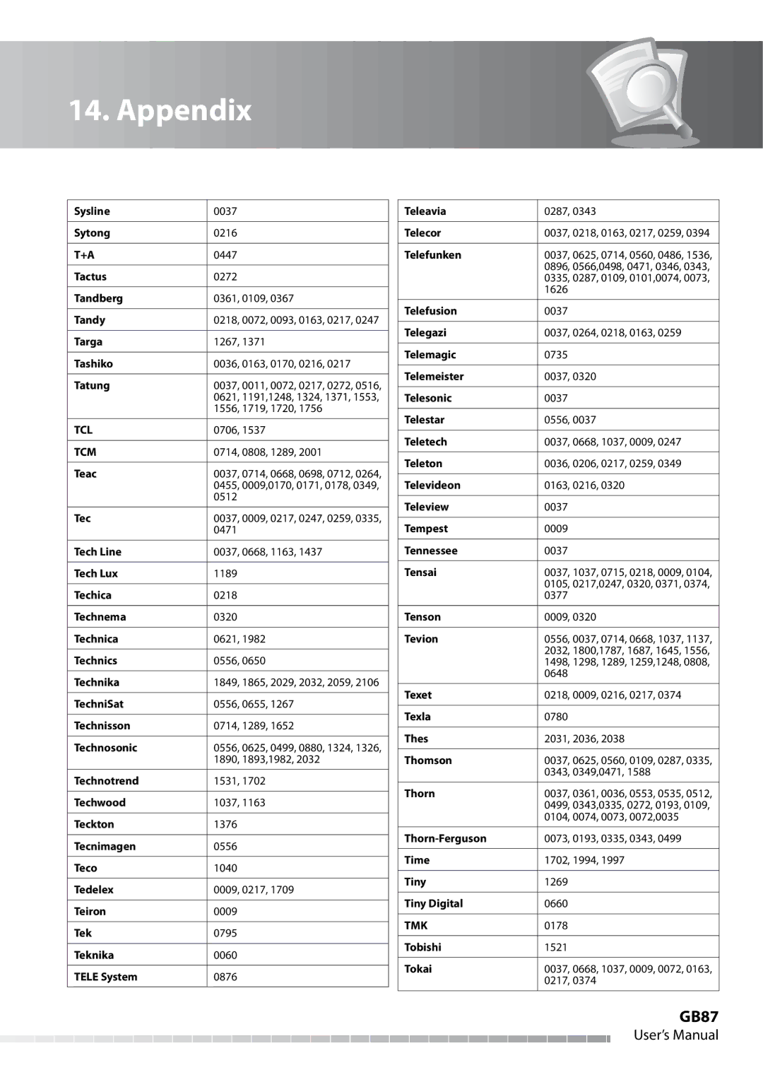 Humax IHDR-5050C user manual GB87, Tcl, Tcm, Tmk 