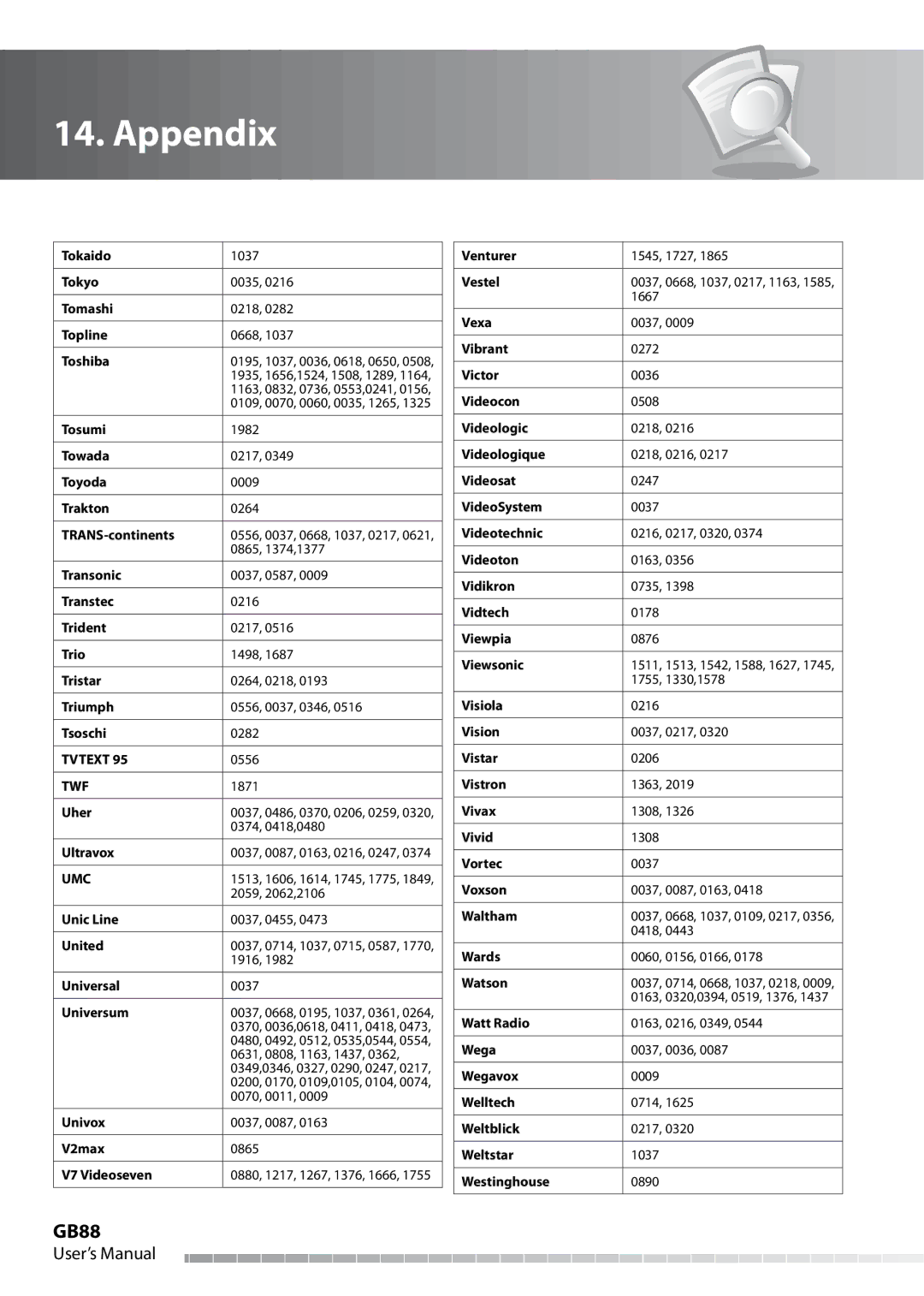 Humax IHDR-5050C user manual GB88, Tvtext, Twf, Umc 