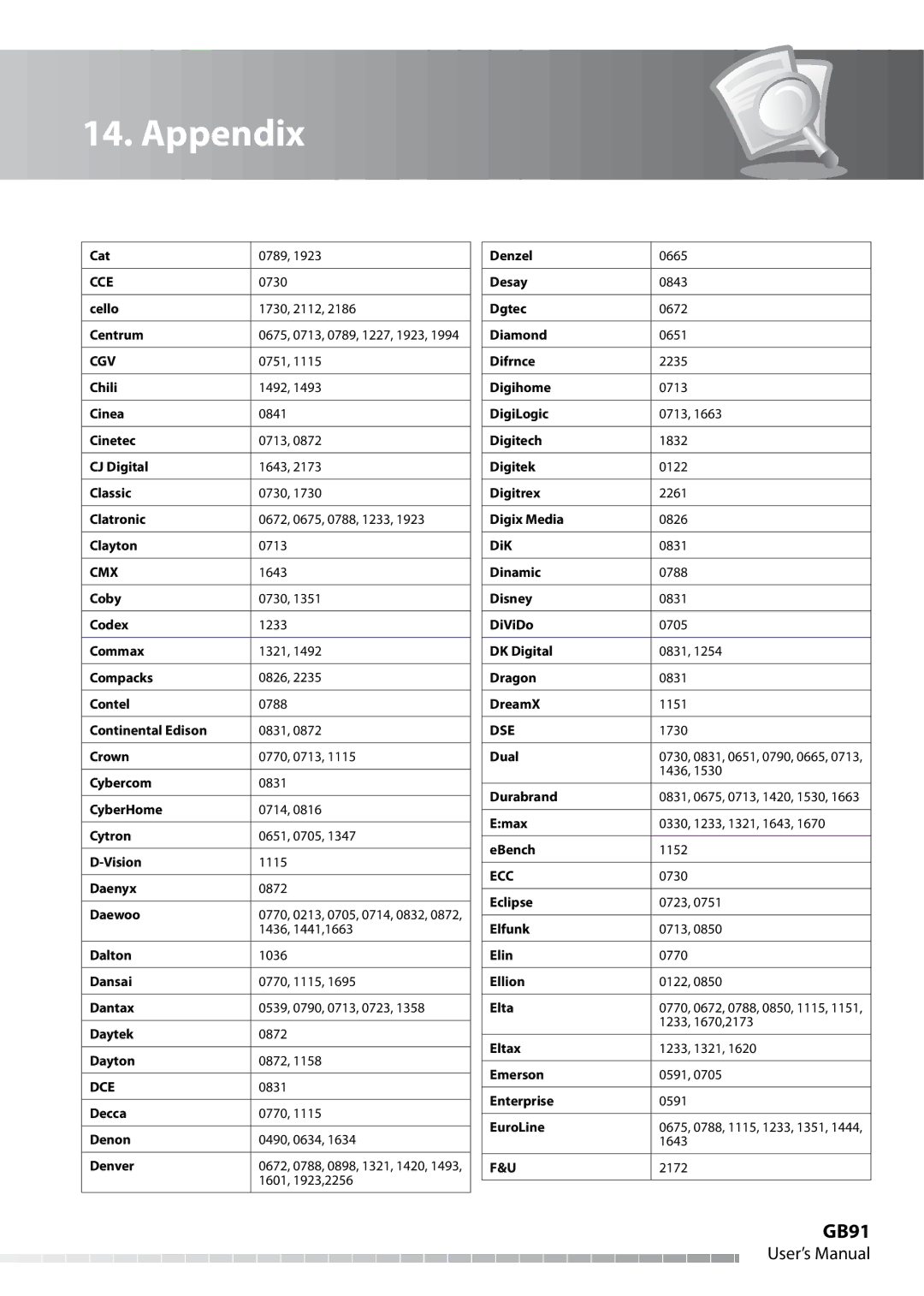 Humax IHDR-5050C user manual GB91 