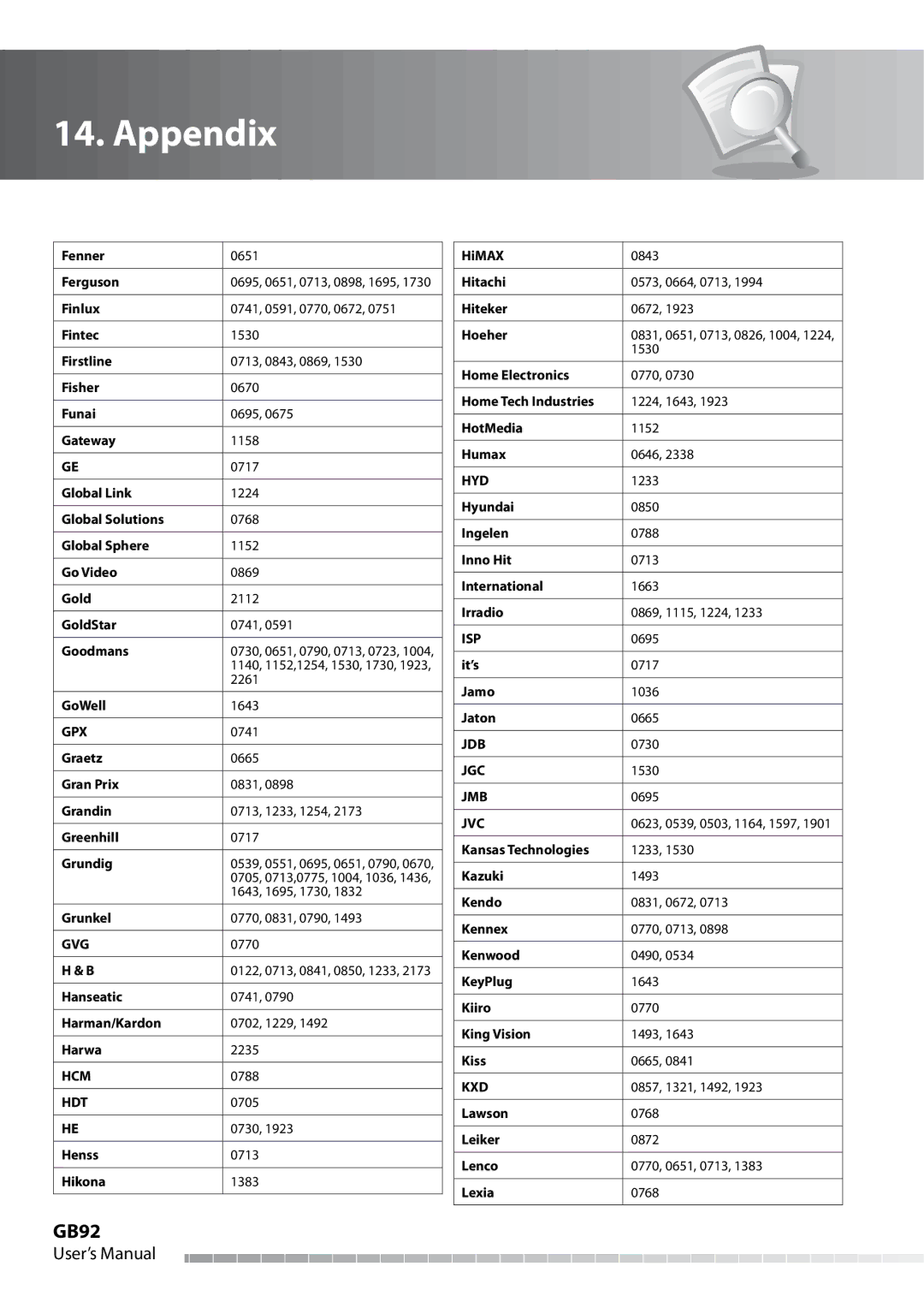 Humax IHDR-5050C user manual GB92 