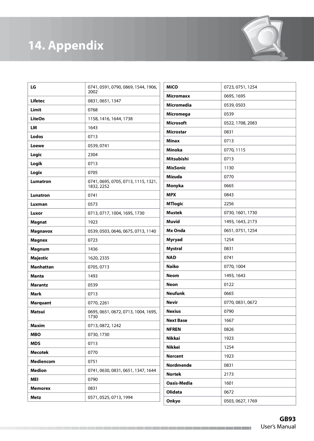 Humax IHDR-5050C user manual GB93, Mbo, Mds, Mpx 