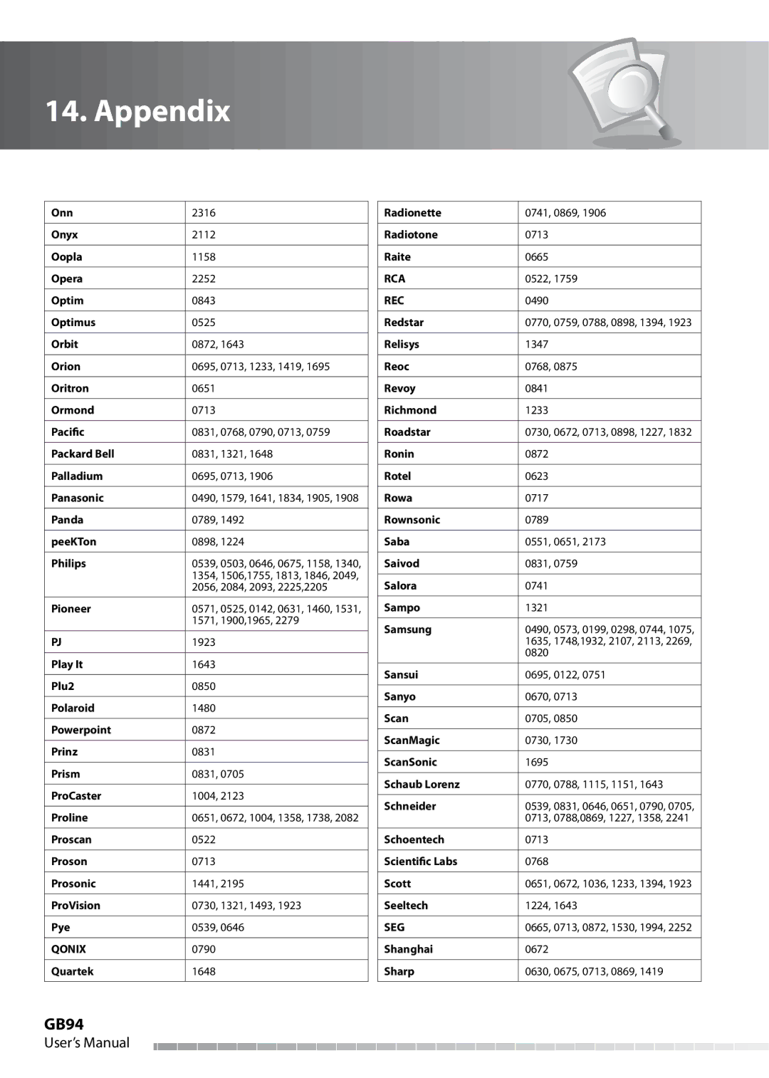 Humax IHDR-5050C user manual GB94, Rec 