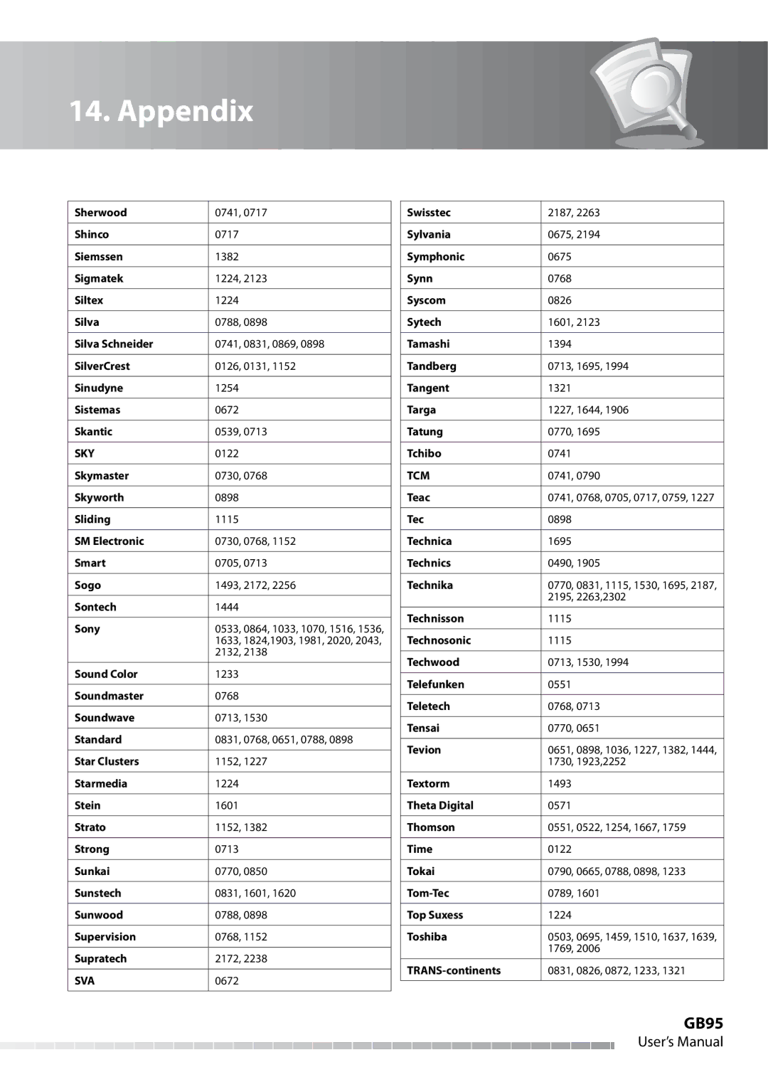 Humax IHDR-5050C user manual GB95 