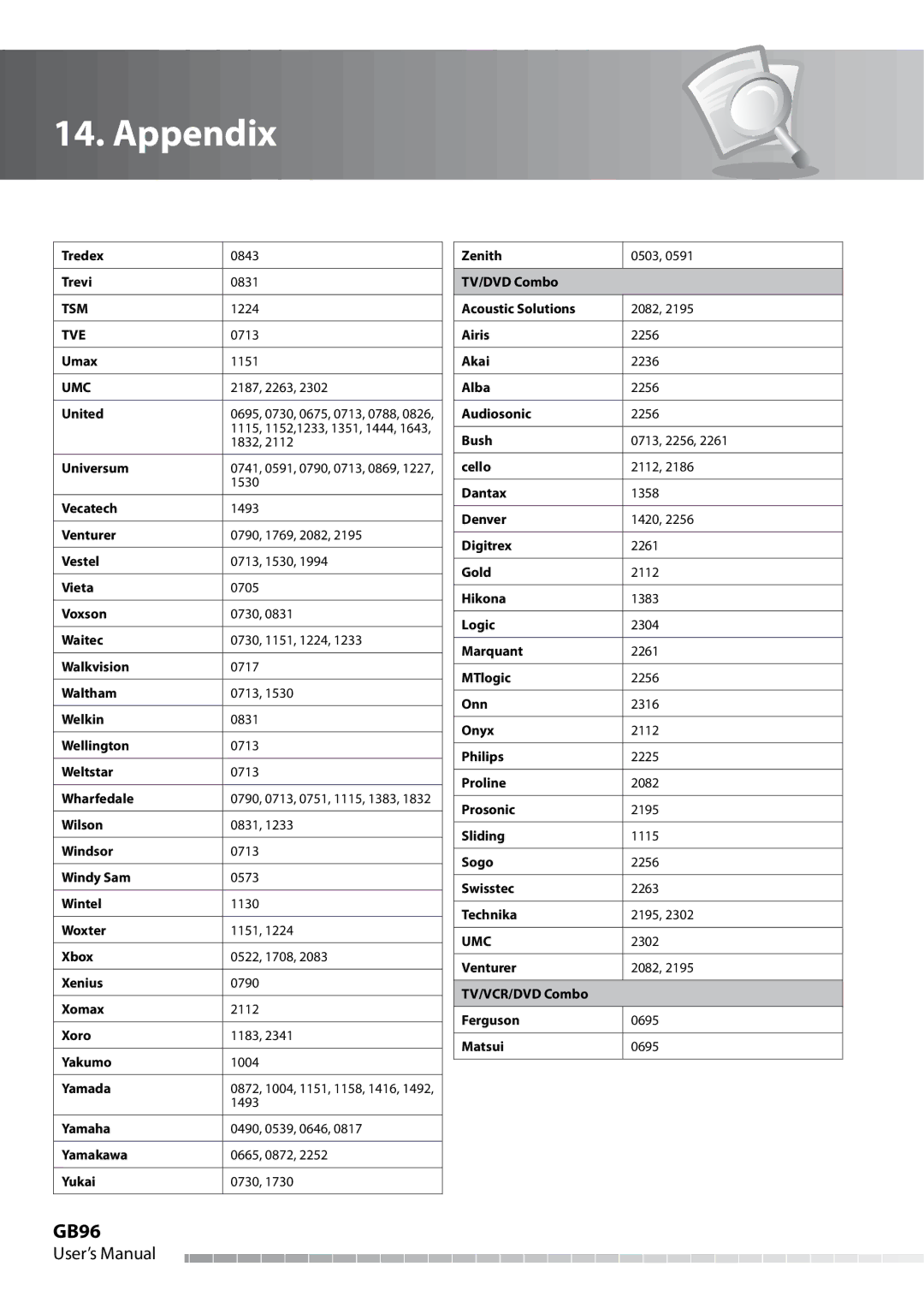 Humax IHDR-5050C user manual GB96, Tsm, Tve 