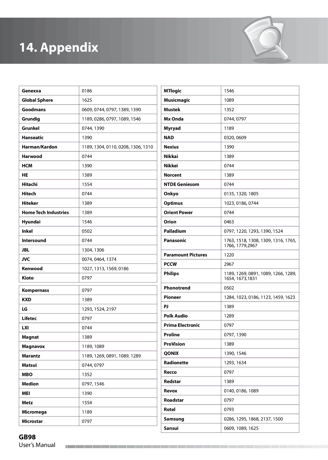 Humax IHDR-5050C user manual GB98, Pccw 