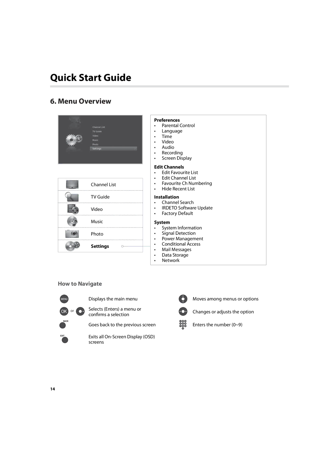 Humax IHDR-5200C user manual Menu Overview, How to Navigate, Settings Preferences, Edit Channels 