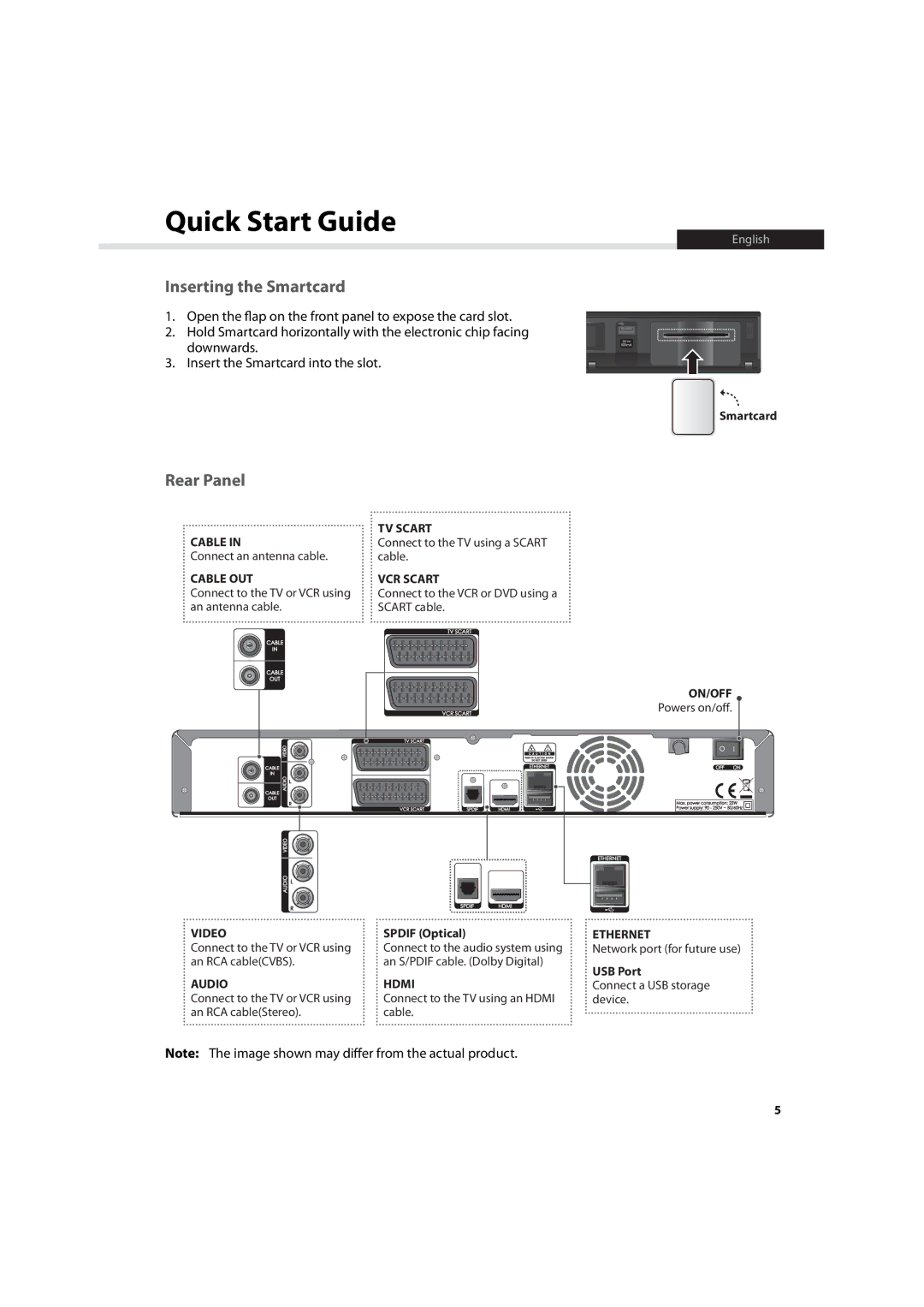 Humax IHDR-5200C user manual Inserting the Smartcard, Rear Panel 