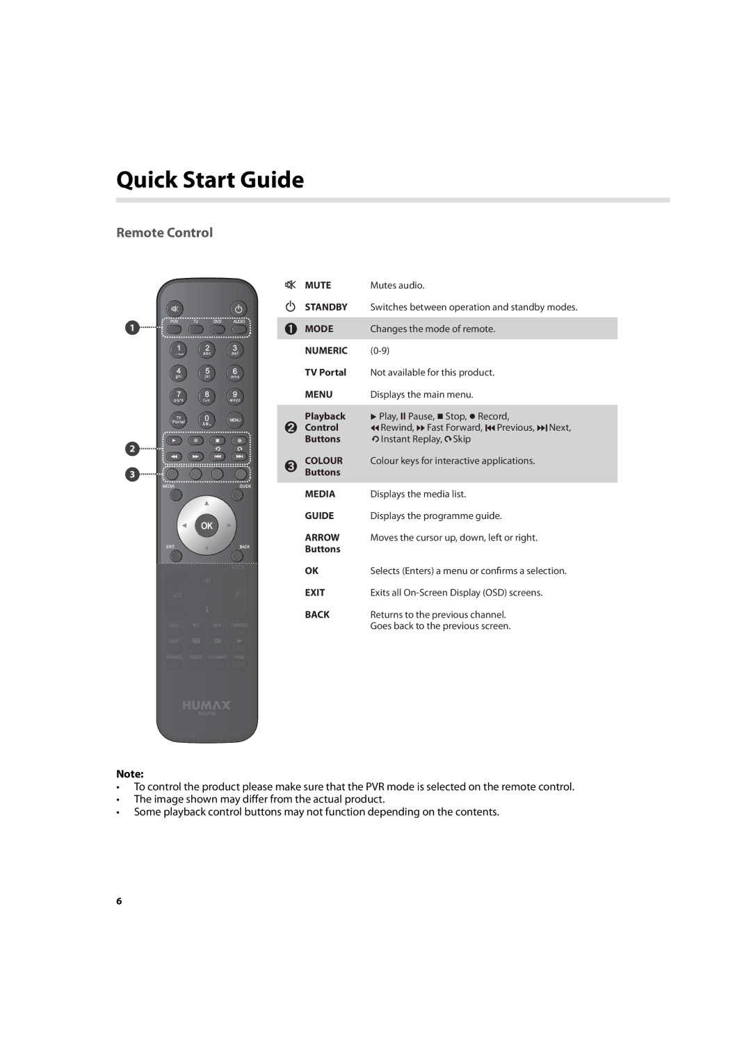 Humax IHDR-5200C user manual Remote Control, Switches between operation and standby modes, Instant Replay 