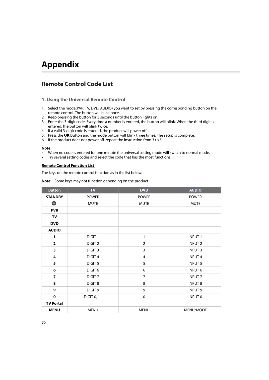 Humax IHDR-5200C user manual Remote Control Code List, Using the Universal Remote Control, Remote Control Function List 