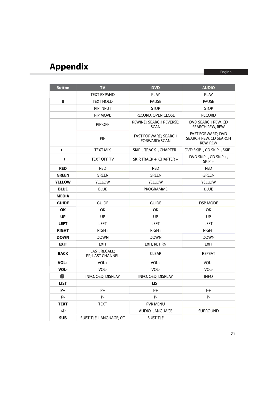 Humax IHDR-5200C user manual Media Guide 