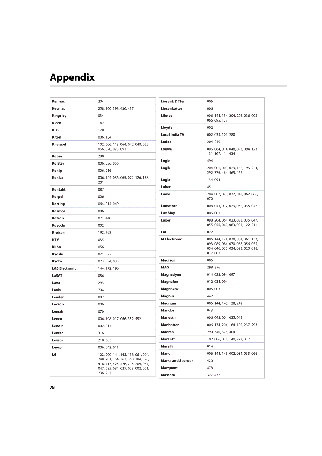 Humax IHDR-5200C user manual Ktv, Lxi, Mag 