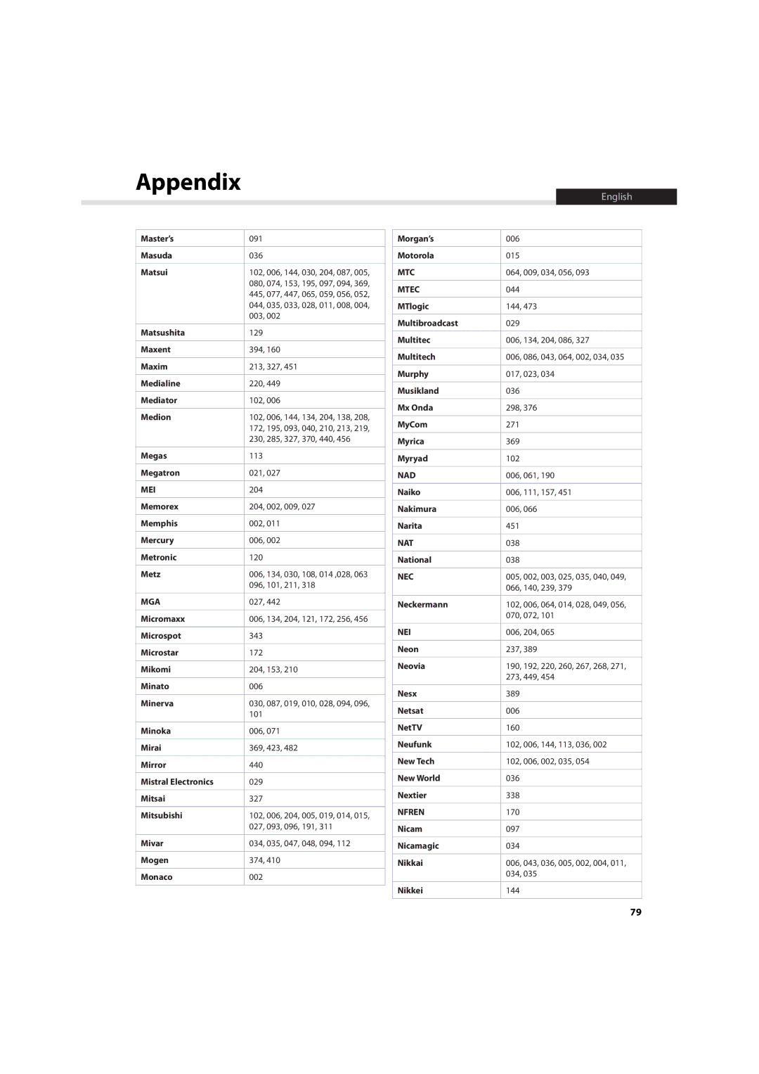 Humax IHDR-5200C user manual Mei, Mga, Mtc, Mtec, Nad, Nat, Nec, Nei, Nfren 