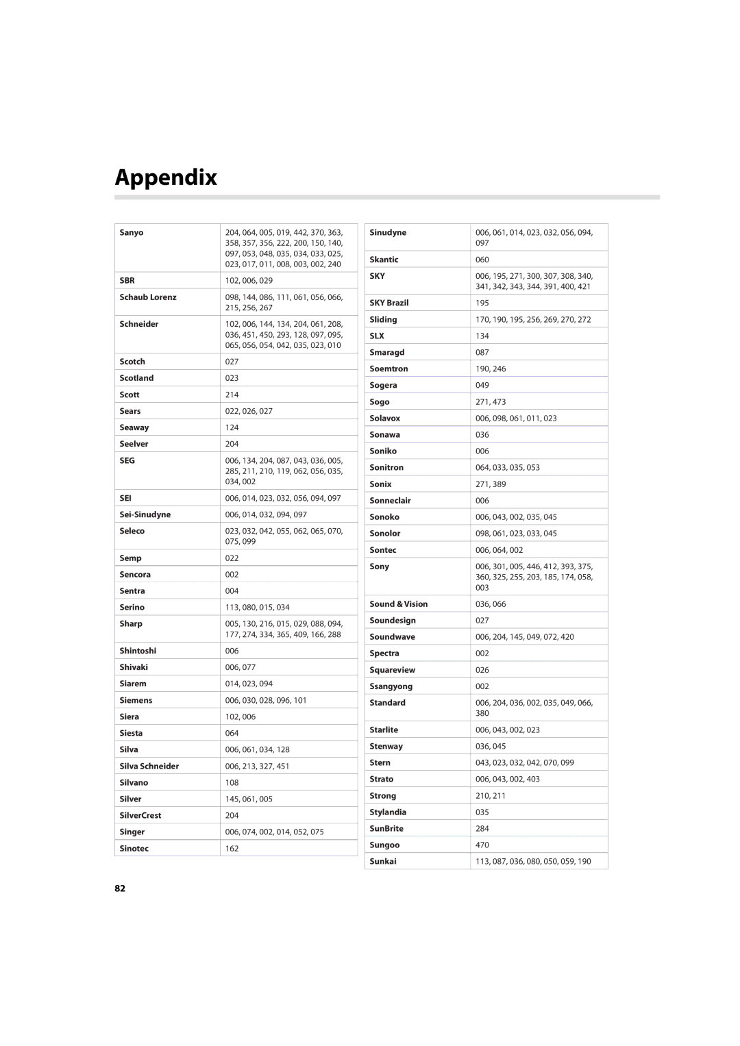 Humax IHDR-5200C user manual Sbr, Seg, Sei, Sky, Slx 