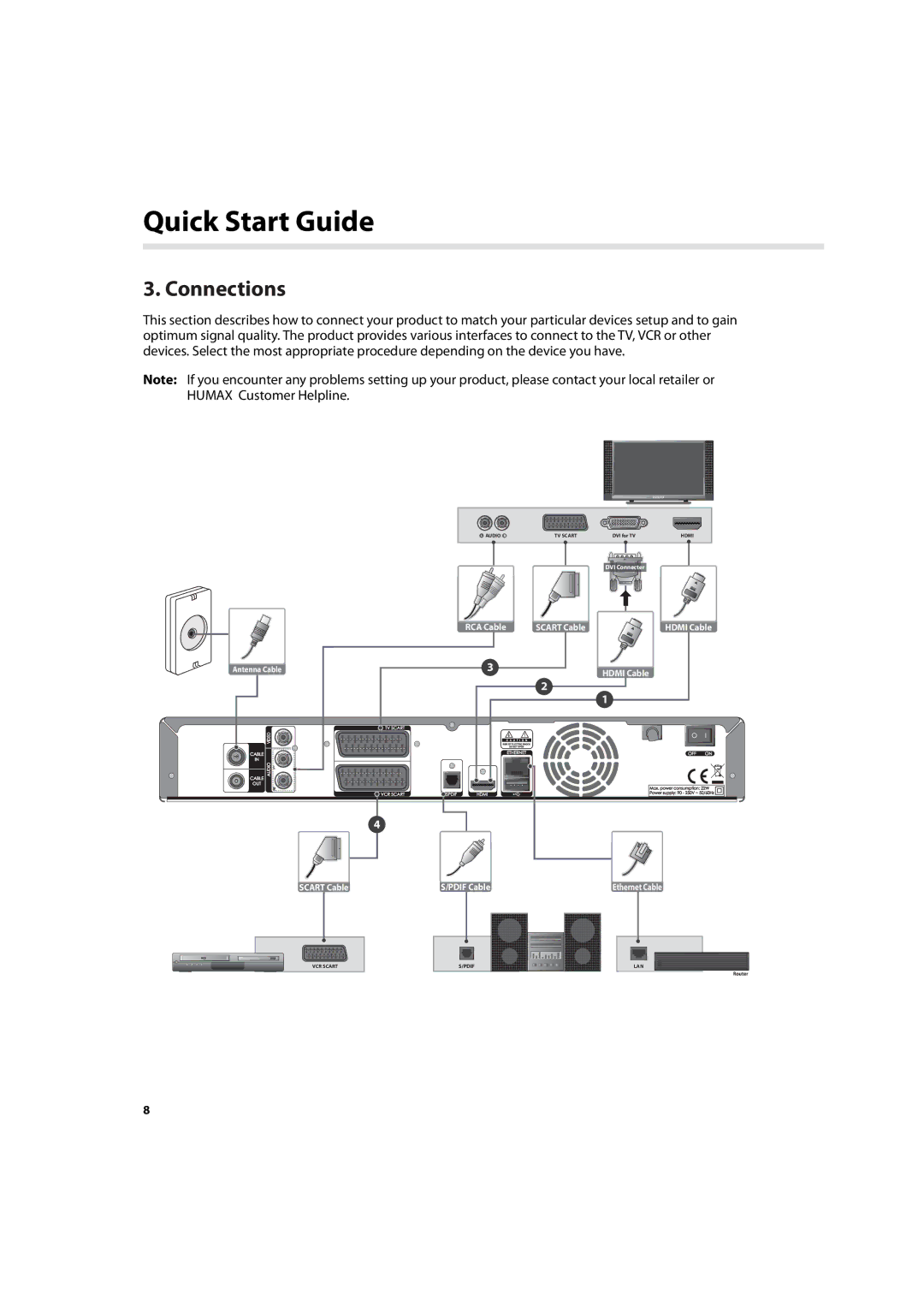 Humax IHDR-5200C user manual Connections 