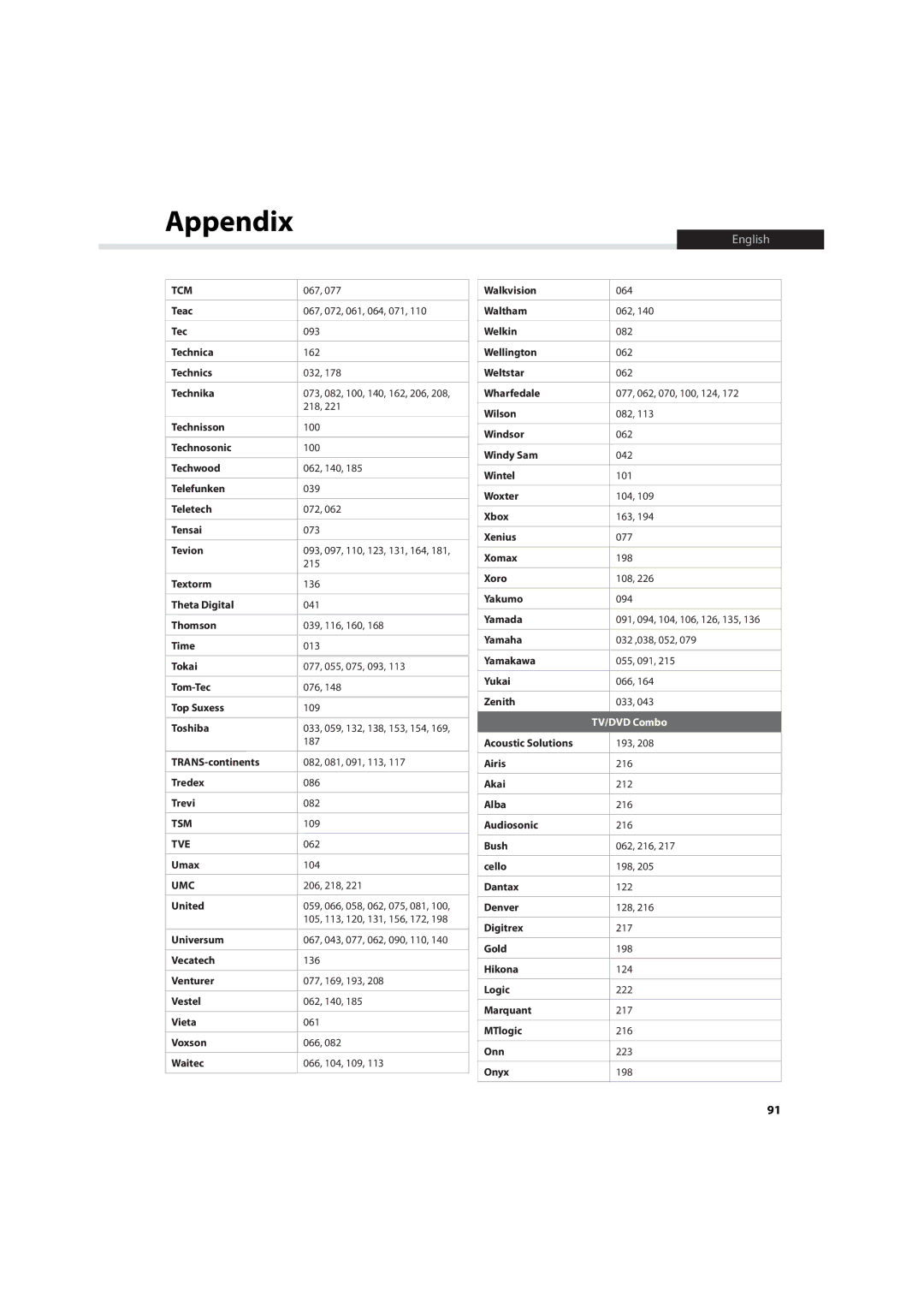 Humax IHDR-5200C user manual Tsm, Tve 