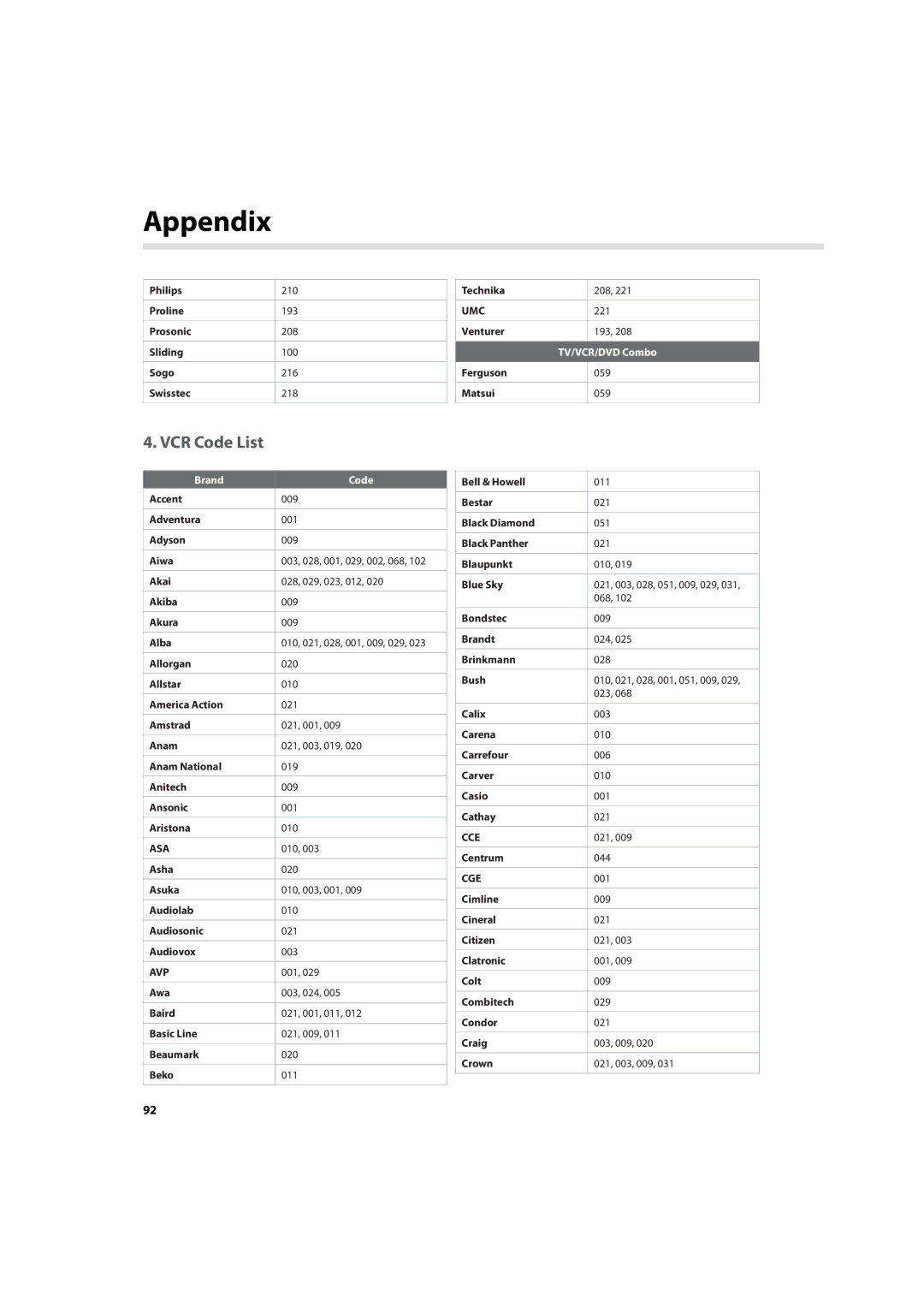 Humax IHDR-5200C user manual VCR Code List, Avp 