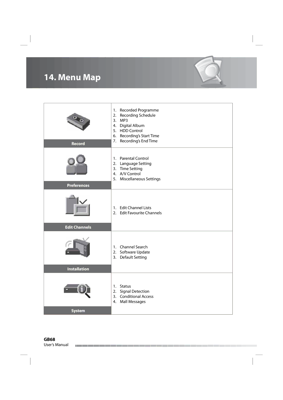 Humax iPVR-9200C manual Menu Map, GB68 