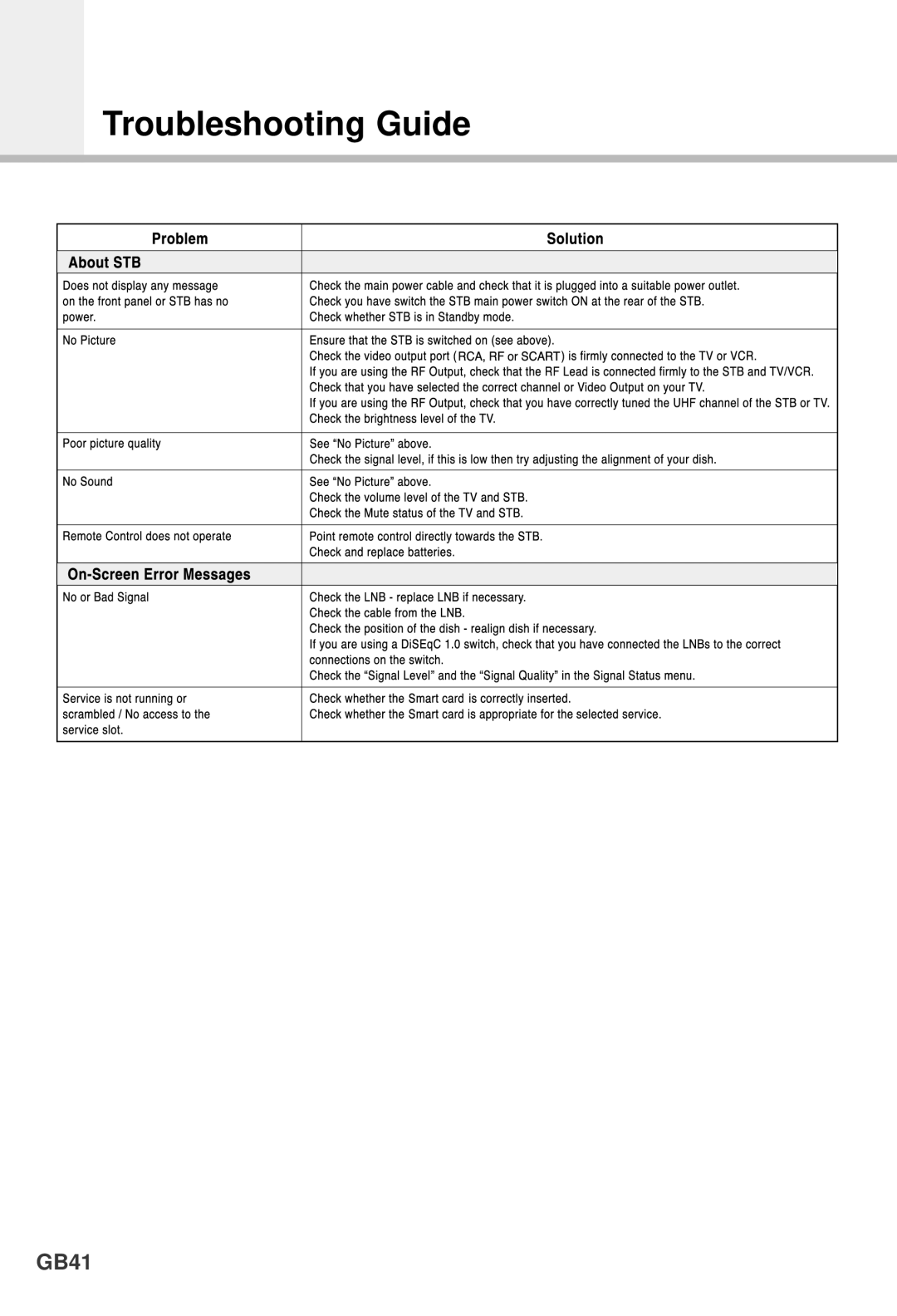 Humax IR-5410Z+ manual Troubleshooting Guide, GB41 