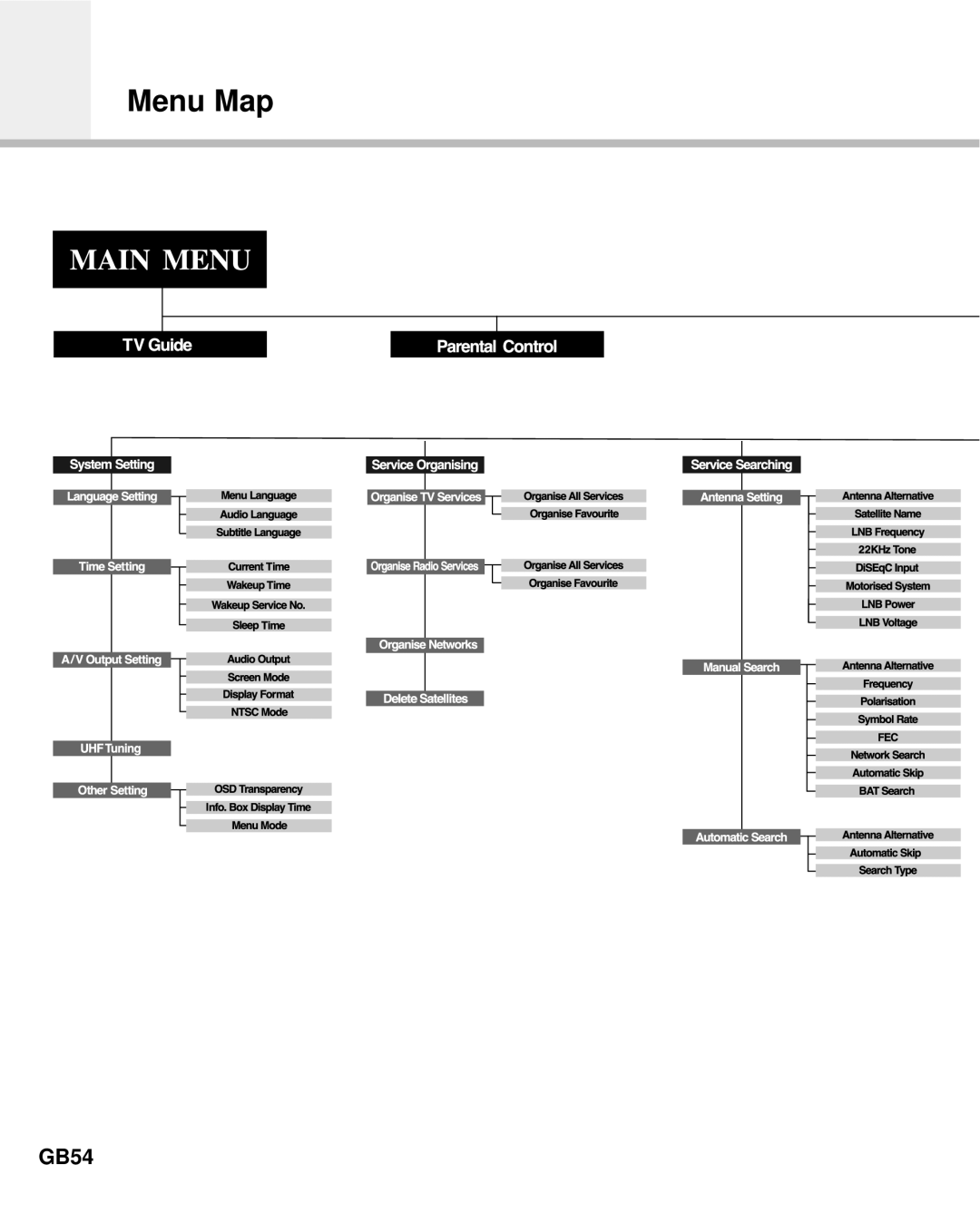 Humax IR-ACE M manual Menu Map, GB54 