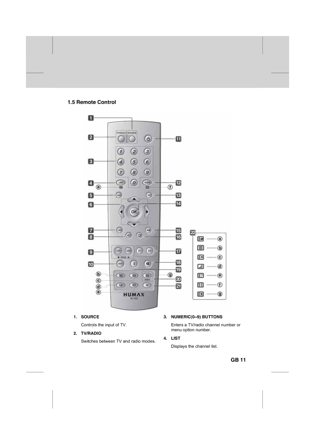 Humax IR-FOX C manual Remote Control, Source, Tv/Radio, NUMERIC0~9 Buttons, List 