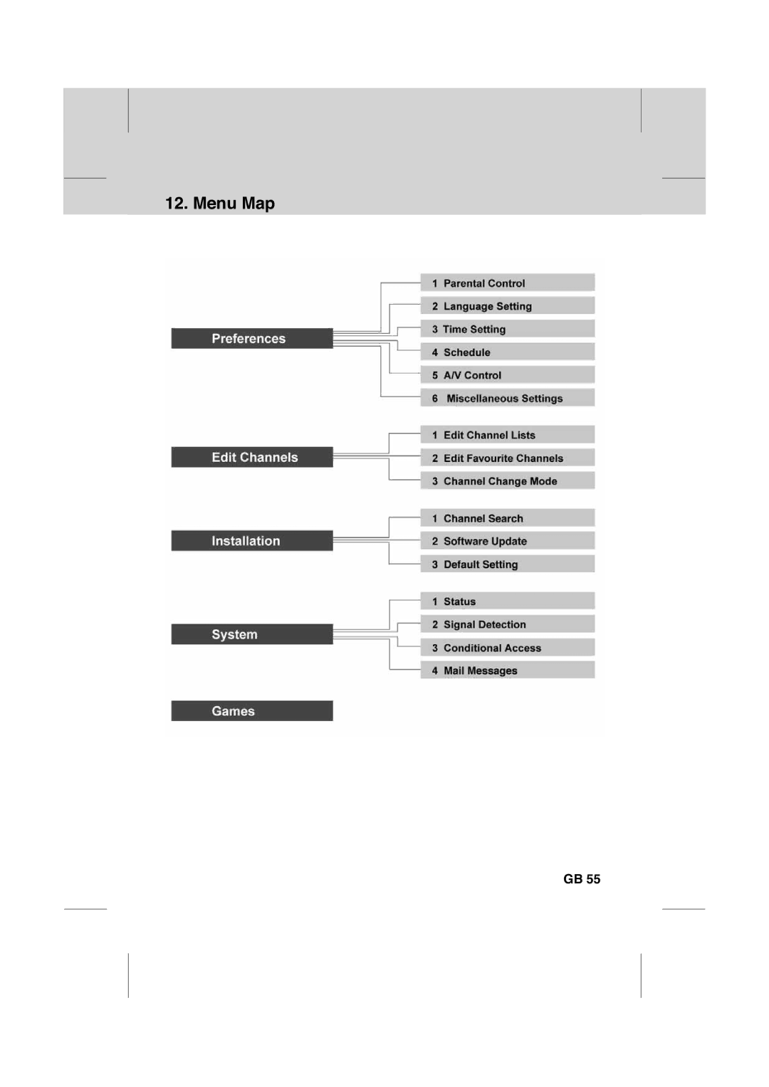 Humax IR-FOX C manual Menu Map 