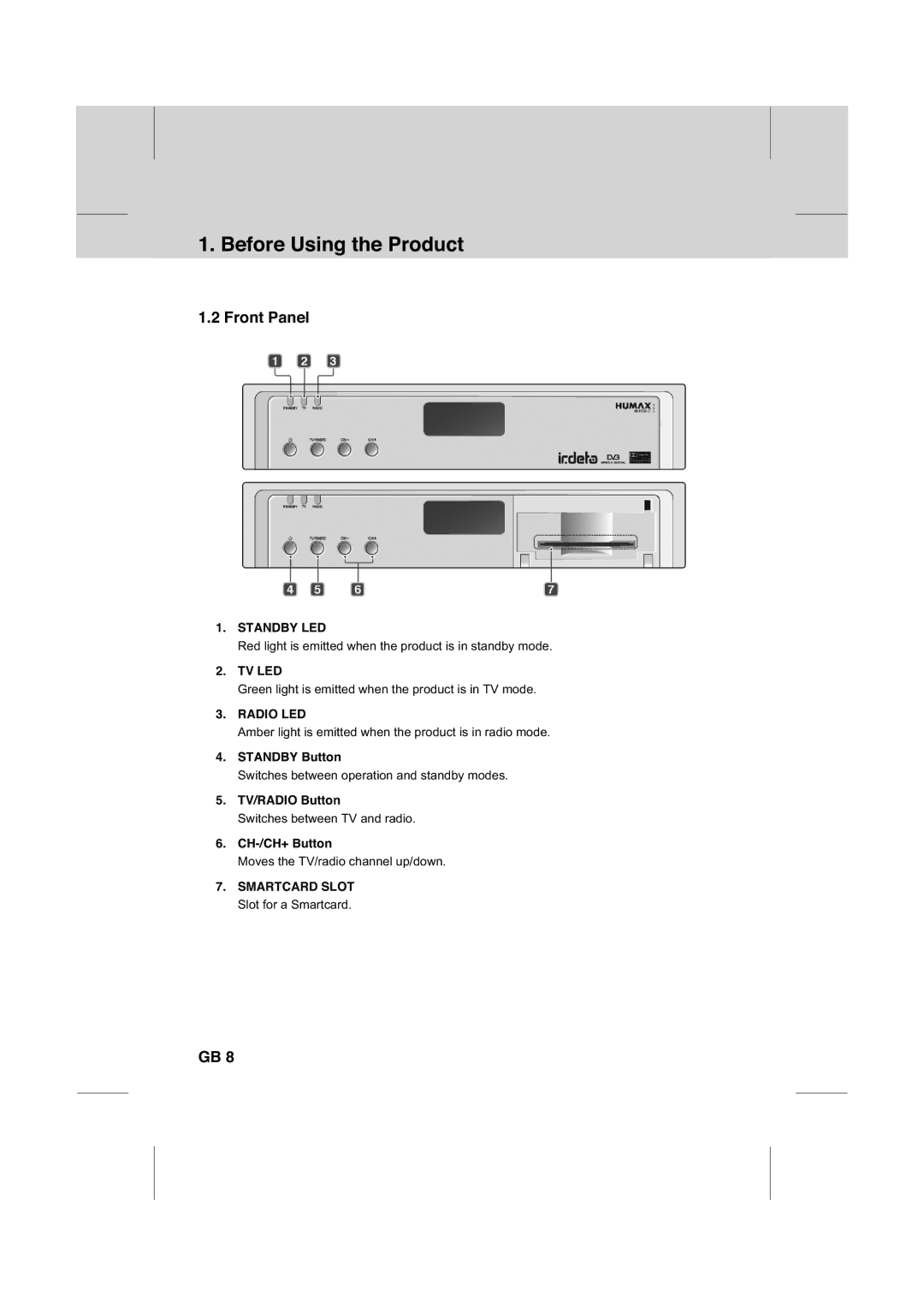 Humax IR-FOX C manual Front Panel, Standby LED, Tv Led, Radio LED, Smartcard Slot 