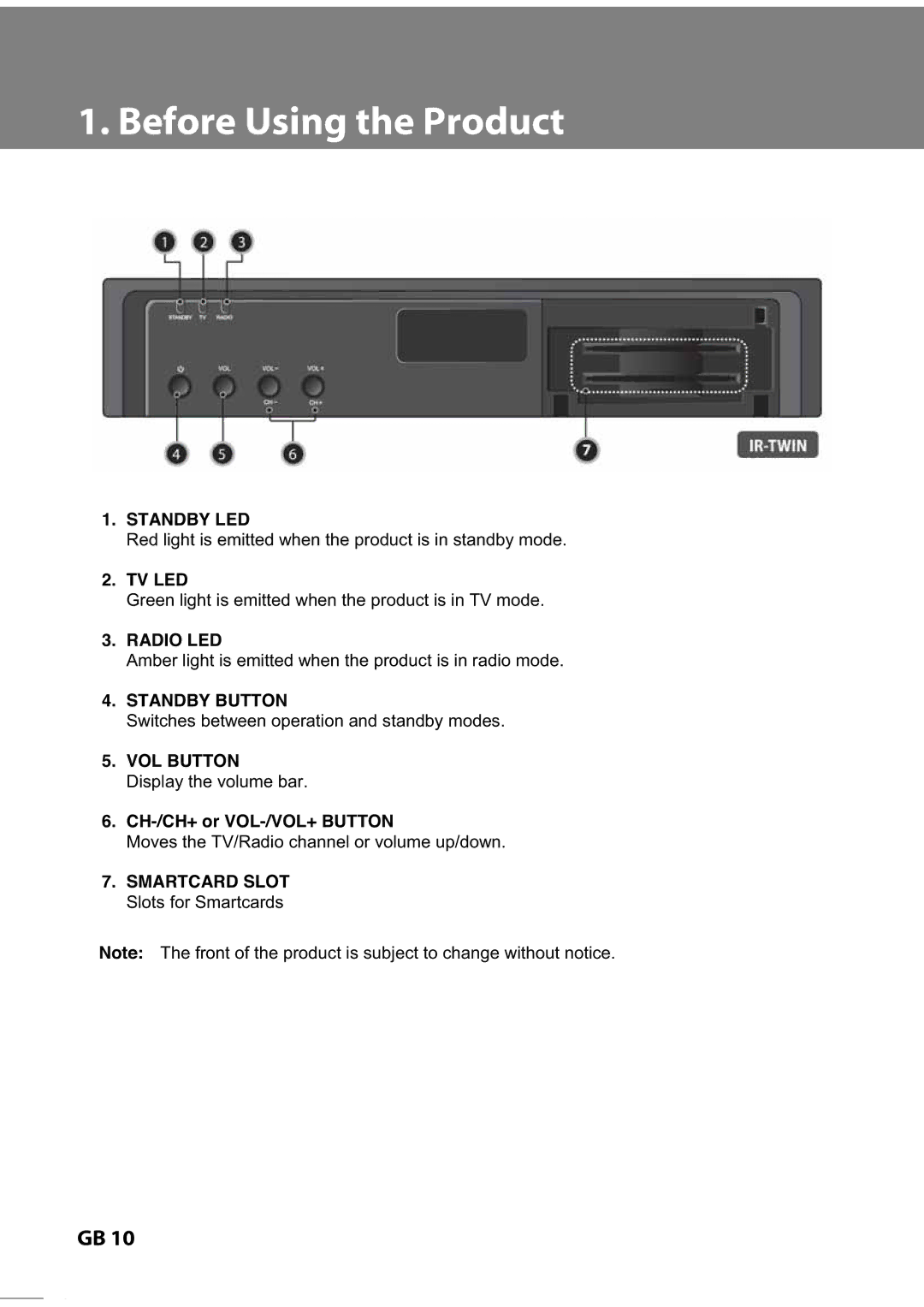 Humax IR-TWIN, IR-FREE, IR-ACE II manual Smartcard Slot Slots for Smartcards 