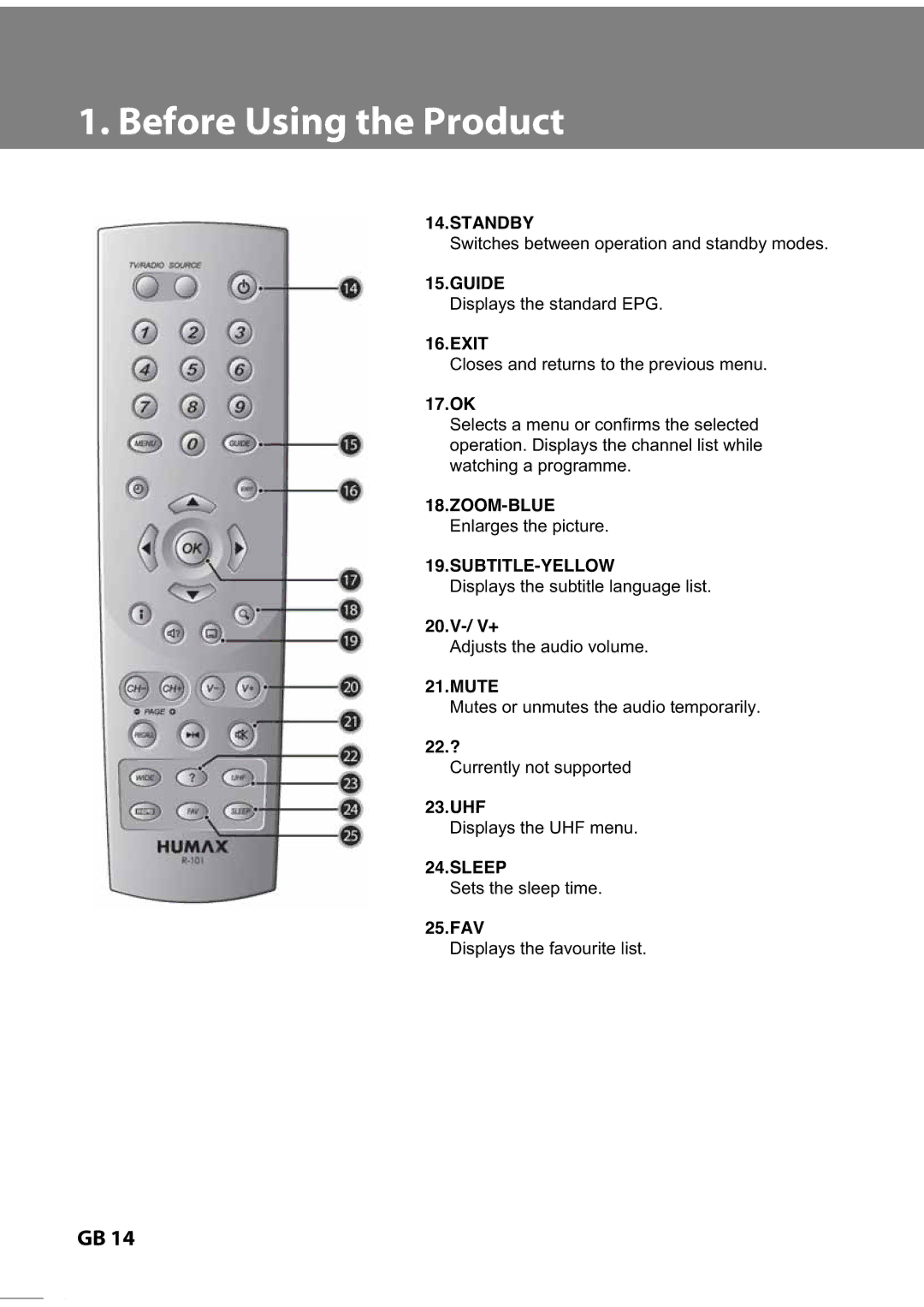 Humax IR-FREE, IR-ACE II, IR-TWIN manual Standby, Guide, Exit, Zoom-Blue, Subtitle-Yellow, Mute, Sleep 