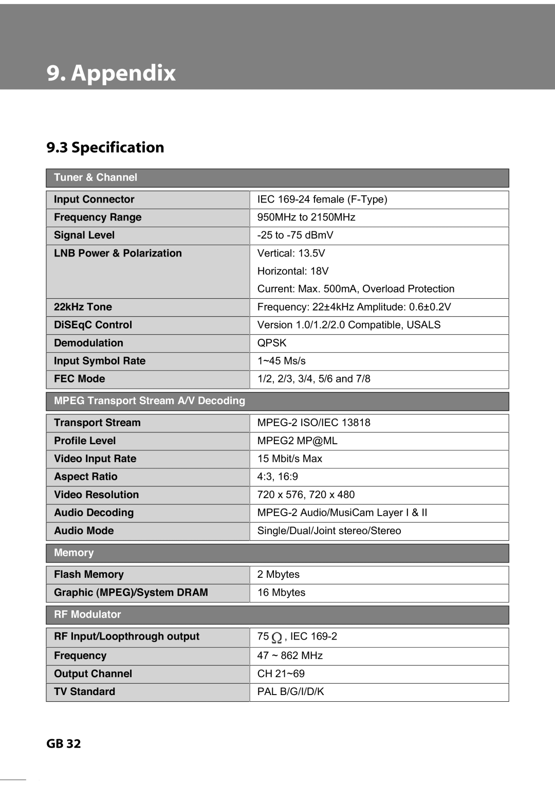 Humax IR-FREE manual Input Connector, Frequency Range, Signal Level, LNB Power & Polarization, 22kHz Tone, DiSEqC Control 