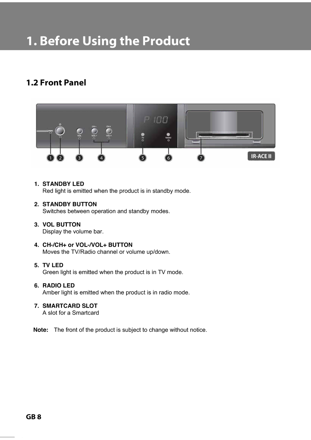 Humax IR-FREE, IR-ACE II, IR-TWIN manual Standby LED, Standby Button, VOL Button, Tv Led, Radio LED 