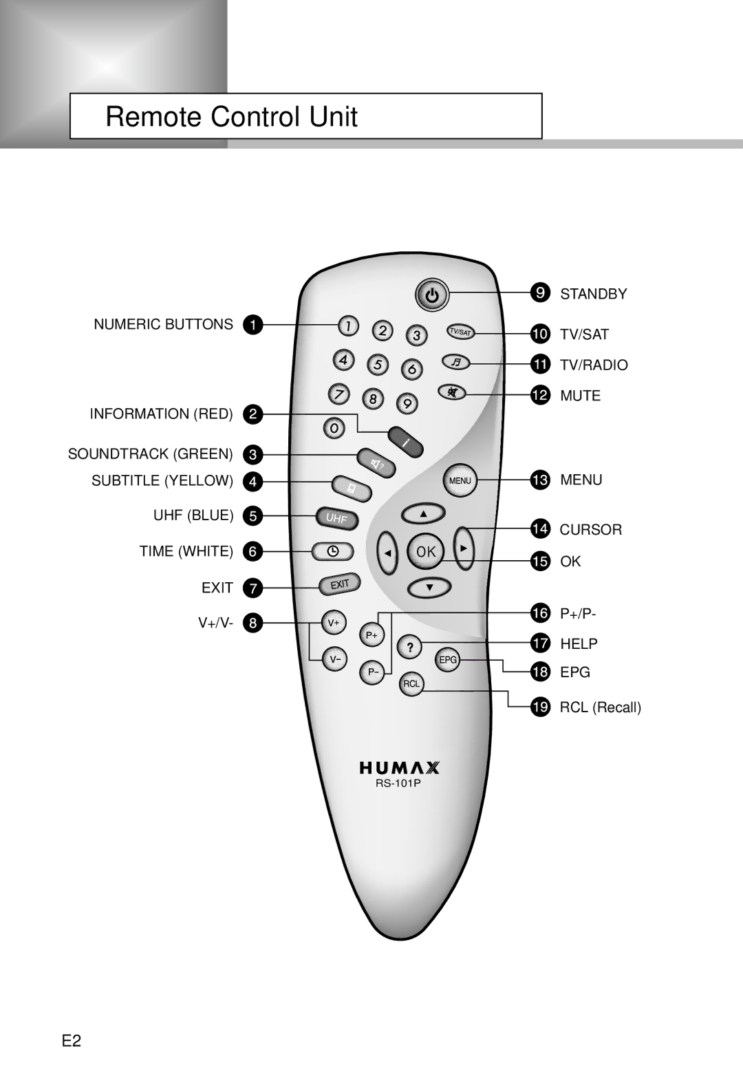 Humax IRCI-5400Z manual Remote Control Unit, +/V, +/P, RCL Recall 