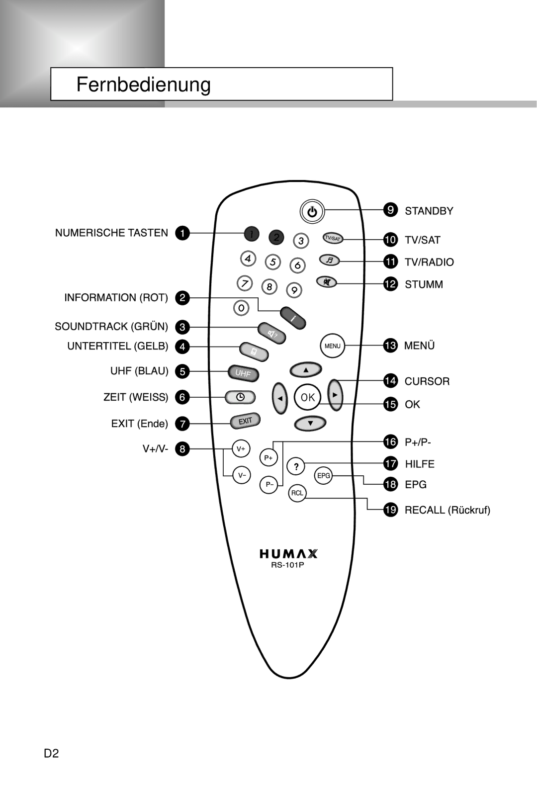 Humax IRCI-5400Z manual Fernbedienung 