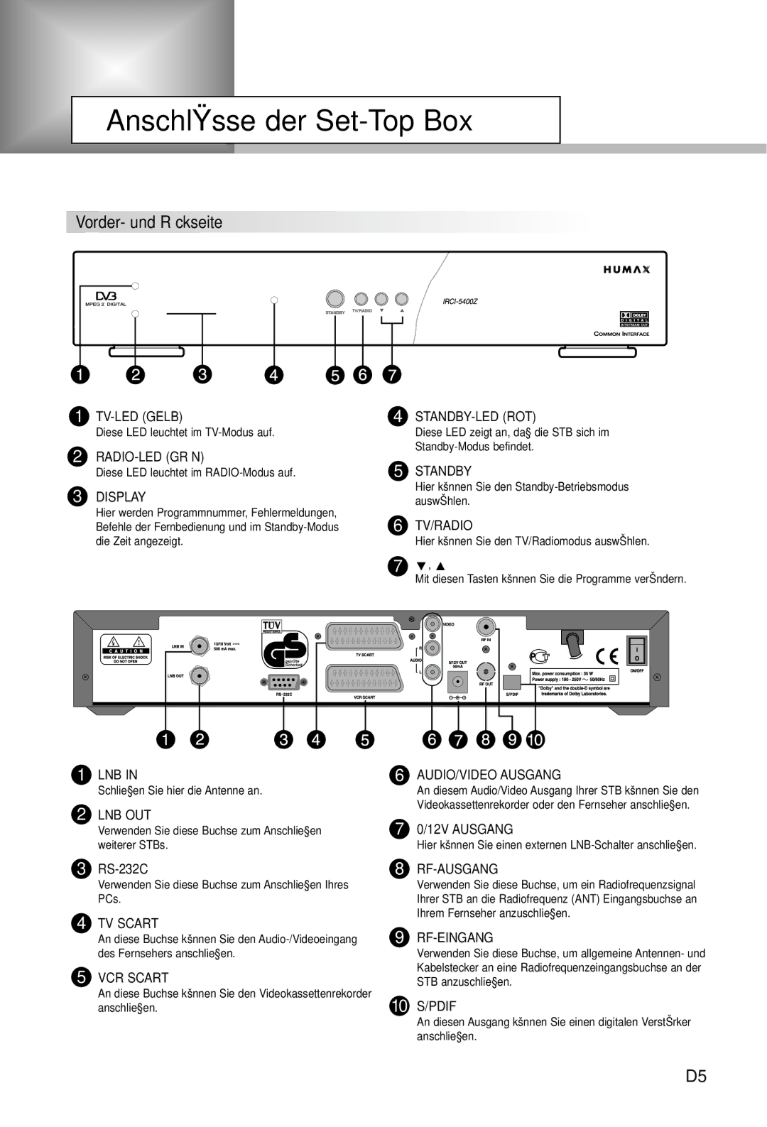 Humax IRCI-5400Z manual Anschlüsse der Set-Top Box, Vorder- und Rückseite 