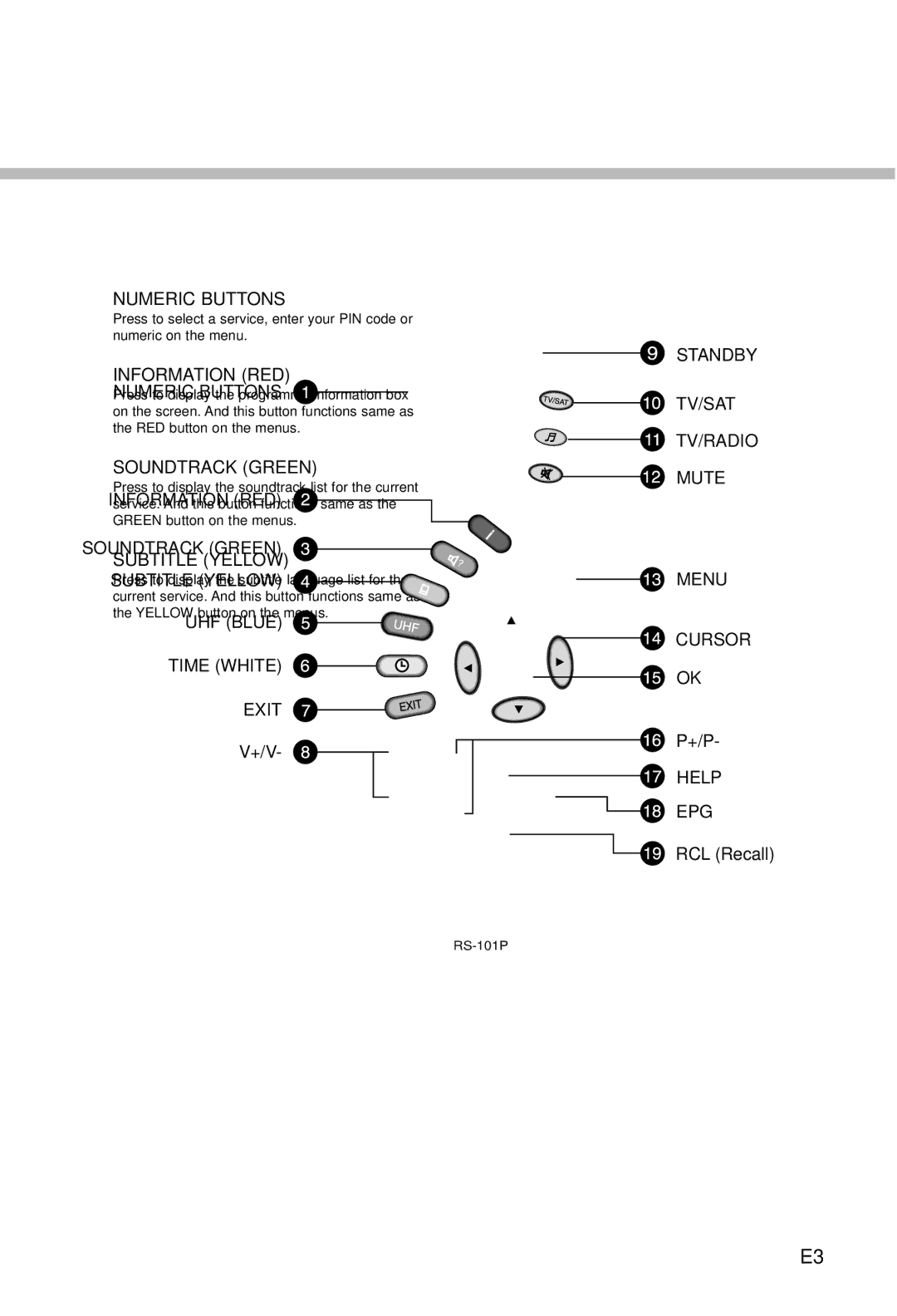 Humax IRCI-5400Z manual 15 OK, 16 P+/P, +/V, 18 EPG, RCL Recall 