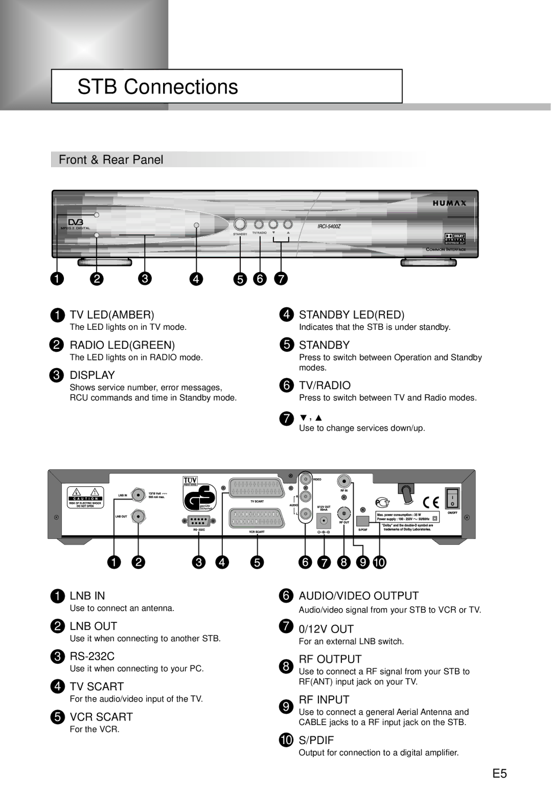 Humax IRCI-5400Z manual STB Connections, Front & Rear Panel, RS-232C, 12V OUT 