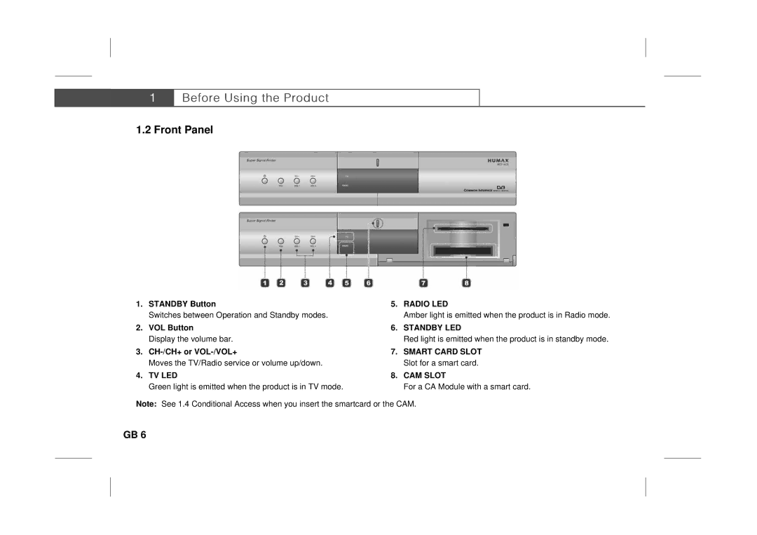 Humax IRCI-ACE user manual Front Panel, Radio LED, Standby LED, Smart Card Slot, TV LED CAM Slot 