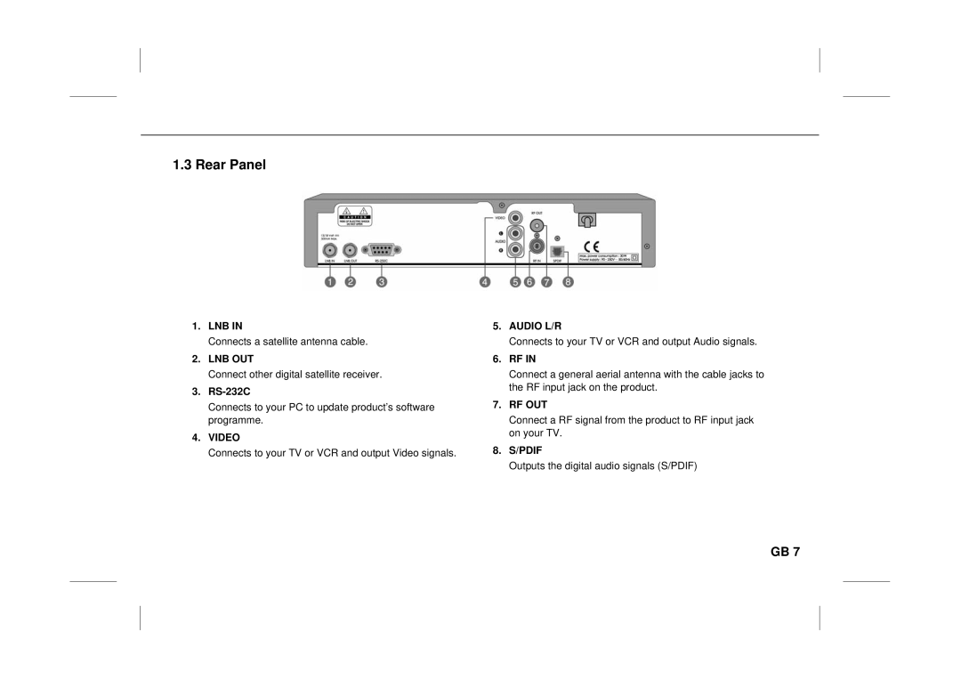 Humax IRCI-ACE user manual Rear Panel 