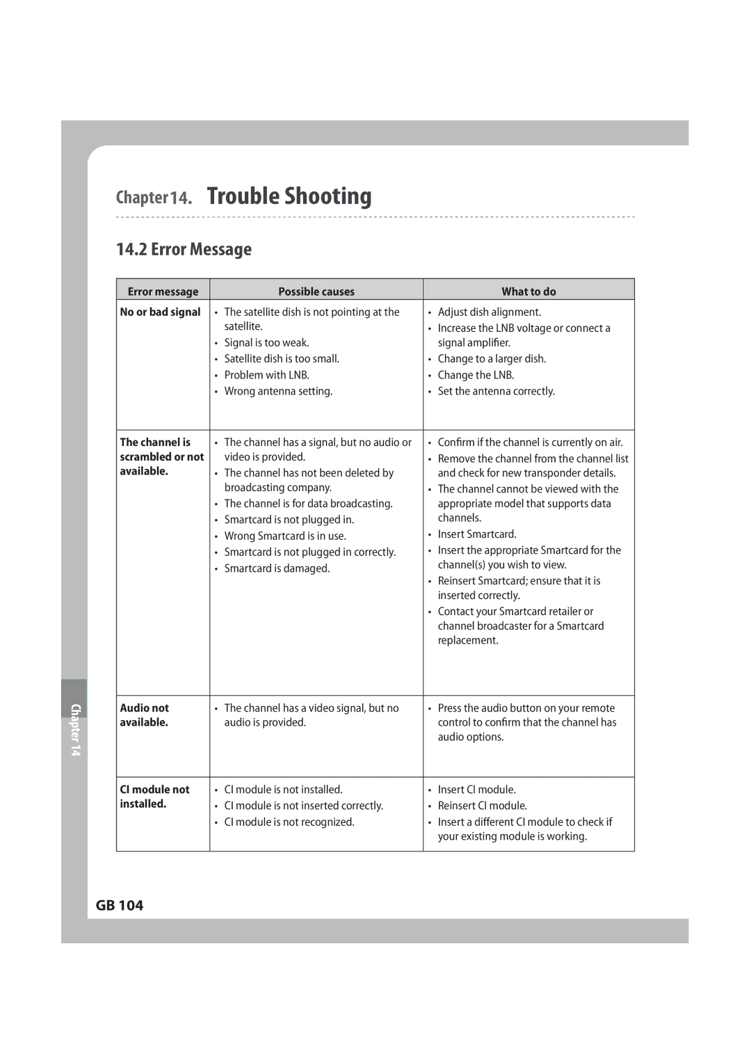 Humax IRCI-PVR manual &Ssps.Fttbhf, 1PTTJCMFDBVTFT 8IBUUPEP, VejpOpu, Jotubmmfe 