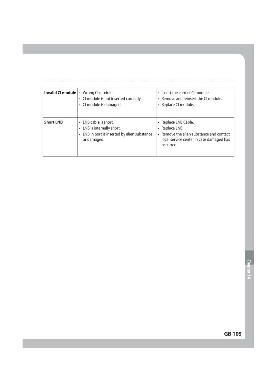 Humax IRCI-PVR manual 4IPSU-/#, PsEbnbhfe, Pddvssfe 