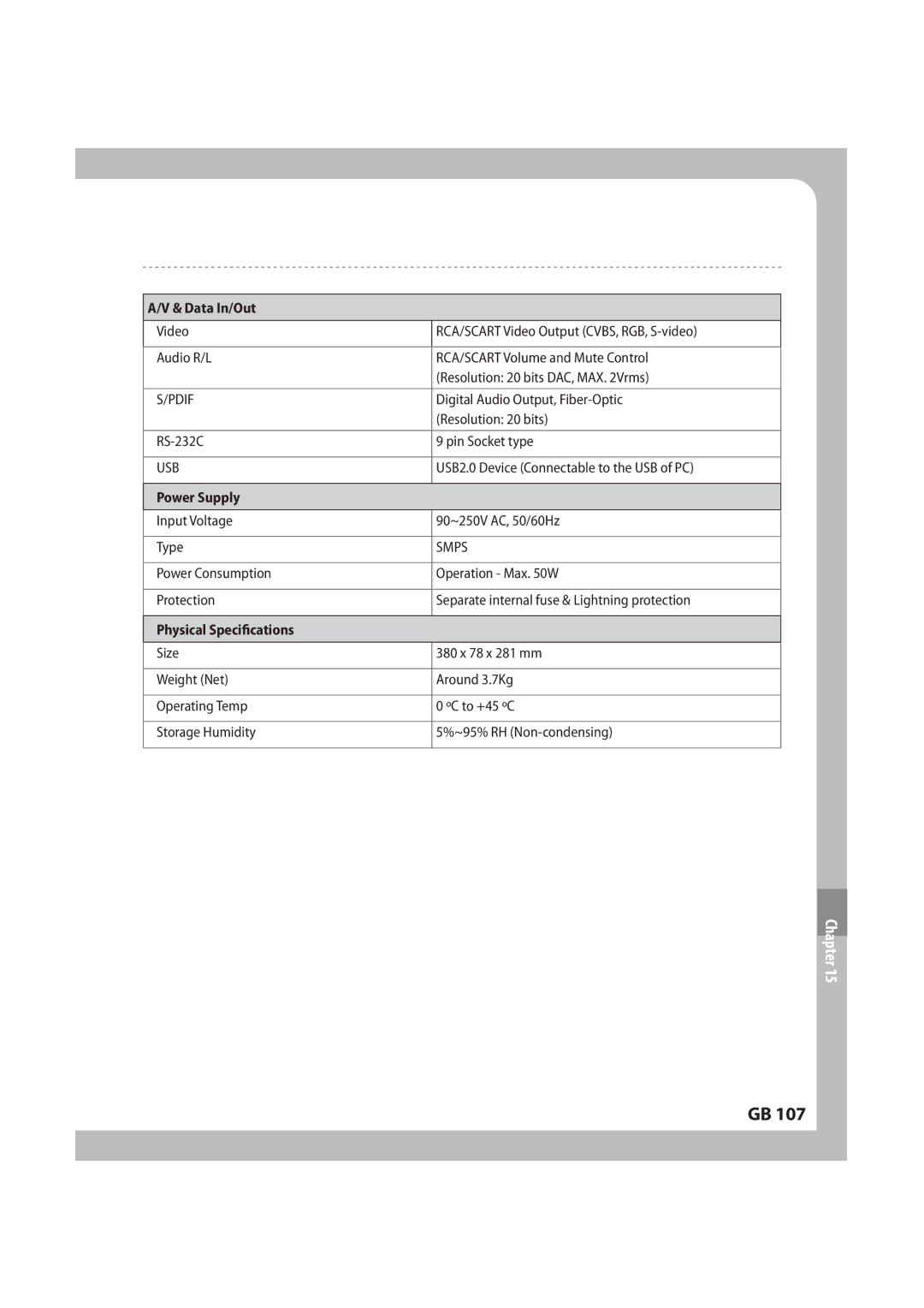 Humax IRCI-PVR manual 7%BUB*O0VU, 1PXFS4VQQMZ, 1IZTJDBM4QFDJmDBUJPOT 