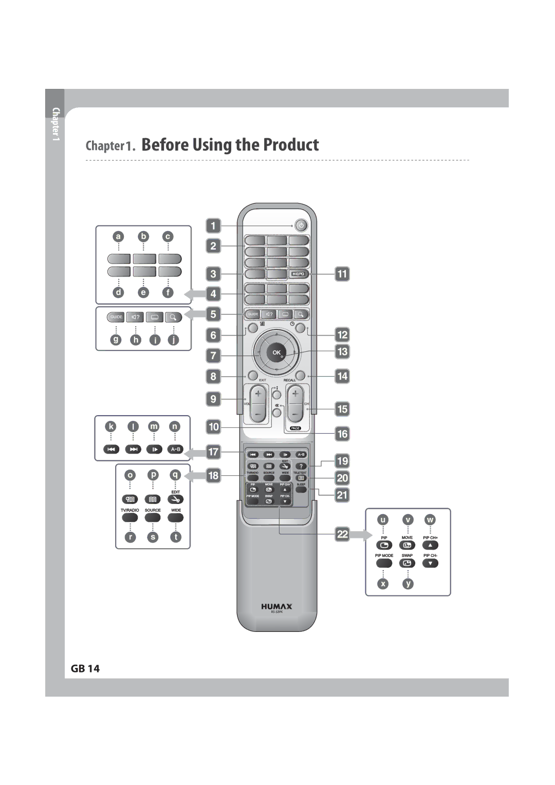 Humax IRCI-PVR manual # 