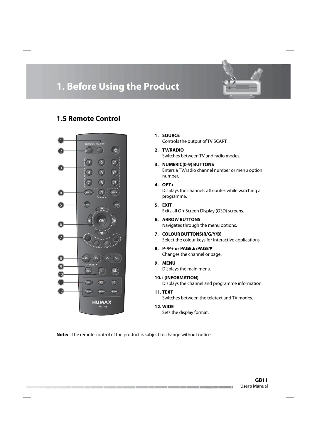 Humax IRHD-5000C user manual Remote Control 