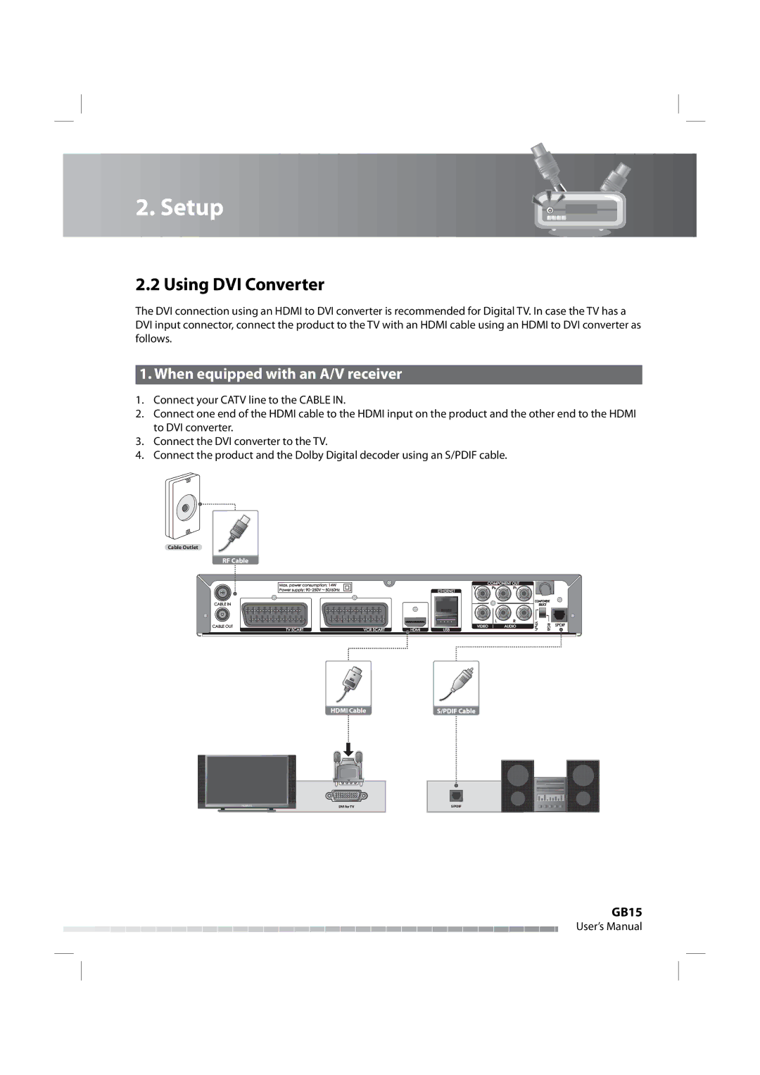 Humax IRHD-5000C user manual Using DVI Converter, When equipped with an A/V receiver 